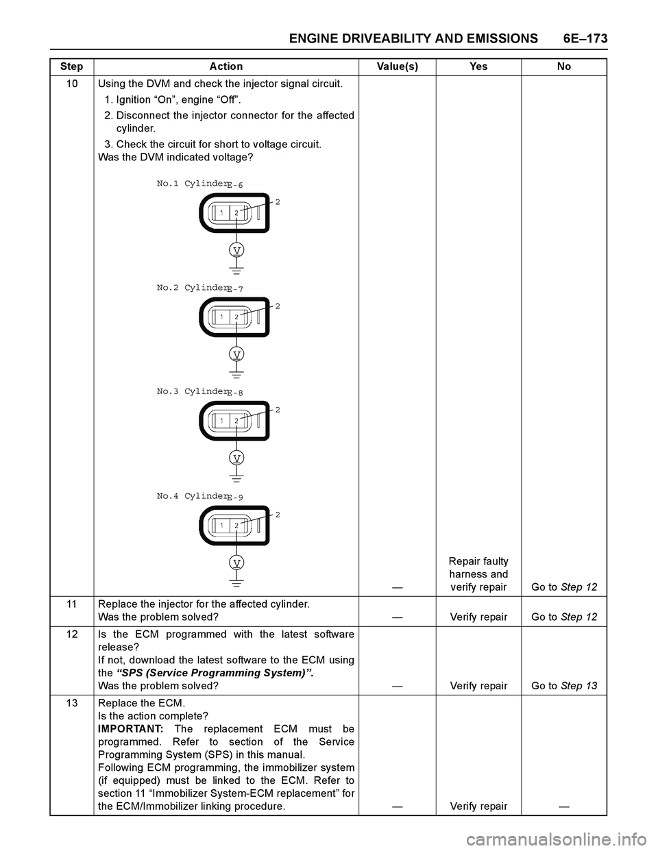 ISUZU TF SERIES 2004 Workshop Manual ENGINE DRIVEABILITY AND EMISSIONS 6E–173
10 Using the DVM and check the injector signal circuit.
1. Ignition “On”, engine “Off”.
2. Disconnect the injector connector for the affected
cylind ISUZU TF SERIES 2004 Workshop Manual ENGINE DRIVEABILITY AND EMISSIONS 6E–173
10 Using the DVM and check the injector signal circuit.
1. Ignition “On”, engine “Off”.
2. Disconnect the injector connector for the affected
cylind