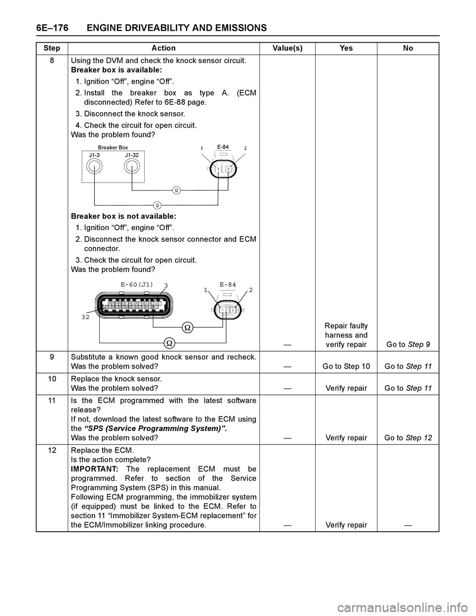 ISUZU TF SERIES 2004 Workshop Manual 6E–176 ENGINE DRIVEABILITY AND EMISSIONS
8 Using the DVM and check the knock sensor circuit.
Breaker box is available:
1. Ignition “Off”, engine “Off”.
2. Install the breaker box as type ISUZU TF SERIES 2004 Workshop Manual 6E–176 ENGINE DRIVEABILITY AND EMISSIONS
8 Using the DVM and check the knock sensor circuit.
Breaker box is available:
1. Ignition “Off”, engine “Off”.
2. Install the breaker box as type