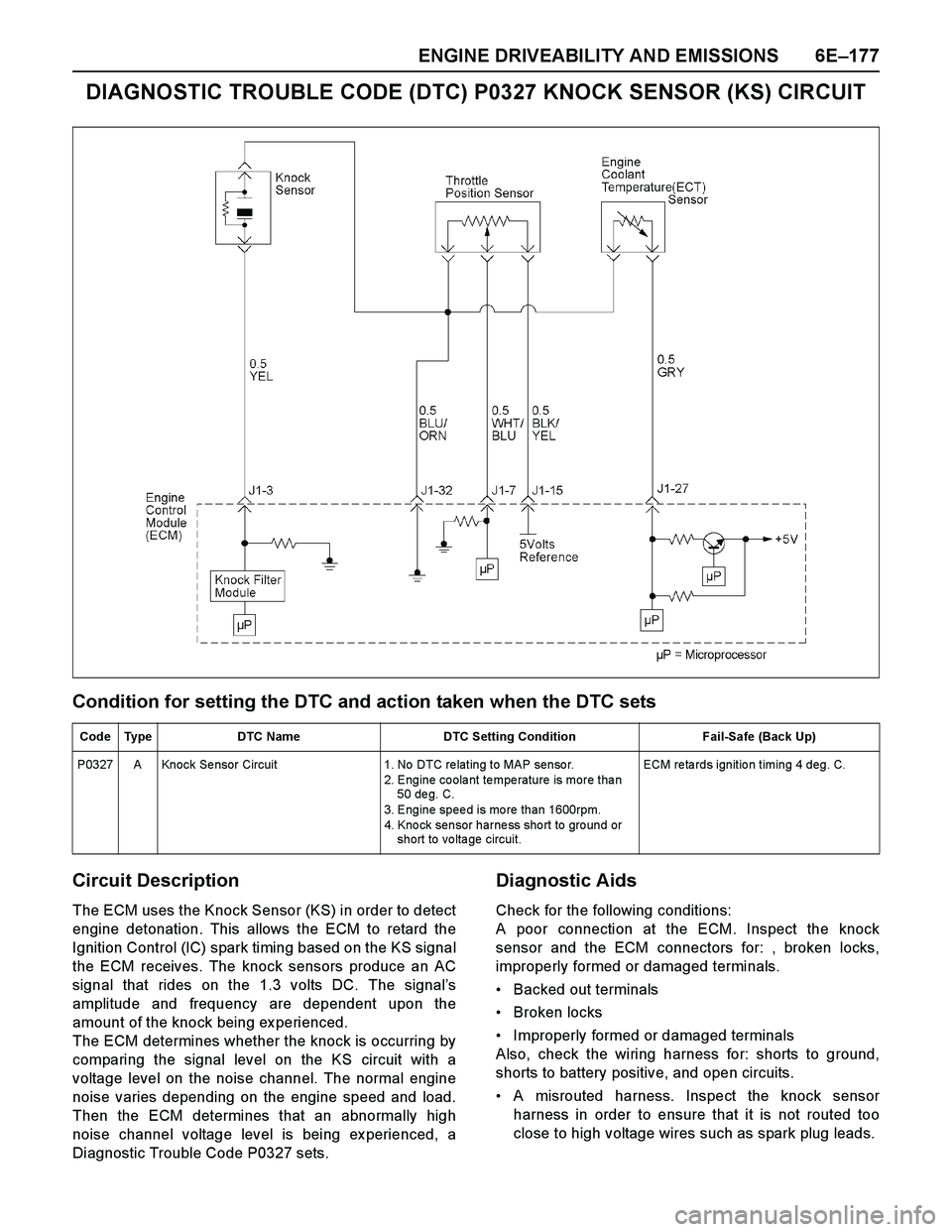 ISUZU TF SERIES 2004 Workshop Manual ENGINE DRIVEABILITY AND EMISSIONS 6E–177
DIAGNOSTIC TROUBLE CODE (DTC) P0327 KNOCK SENSOR (KS) CIRCUIT
Condition for setting the DTC and action taken when the DTC sets
Circuit Description
The ECM us ISUZU TF SERIES 2004 Workshop Manual ENGINE DRIVEABILITY AND EMISSIONS 6E–177
DIAGNOSTIC TROUBLE CODE (DTC) P0327 KNOCK SENSOR (KS) CIRCUIT
Condition for setting the DTC and action taken when the DTC sets
Circuit Description
The ECM us