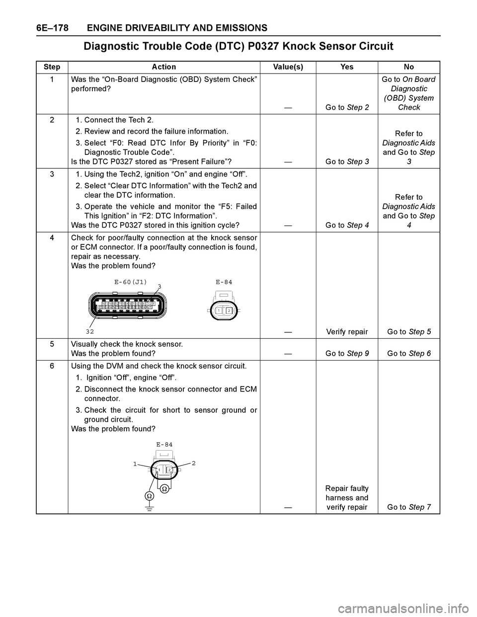 ISUZU TF SERIES 2004 Workshop Manual 6E–178 ENGINE DRIVEABILITY AND EMISSIONS
Diagnostic Trouble Code (DTC) P0327 Knock Sensor Circuit
Step A ction Value(s) Yes No
1 Was the “On-Board Diagnostic (OBD) System Check”
performed?
—Go ISUZU TF SERIES 2004 Workshop Manual 6E–178 ENGINE DRIVEABILITY AND EMISSIONS
Diagnostic Trouble Code (DTC) P0327 Knock Sensor Circuit
Step A ction Value(s) Yes No
1 Was the “On-Board Diagnostic (OBD) System Check”
performed?
—Go