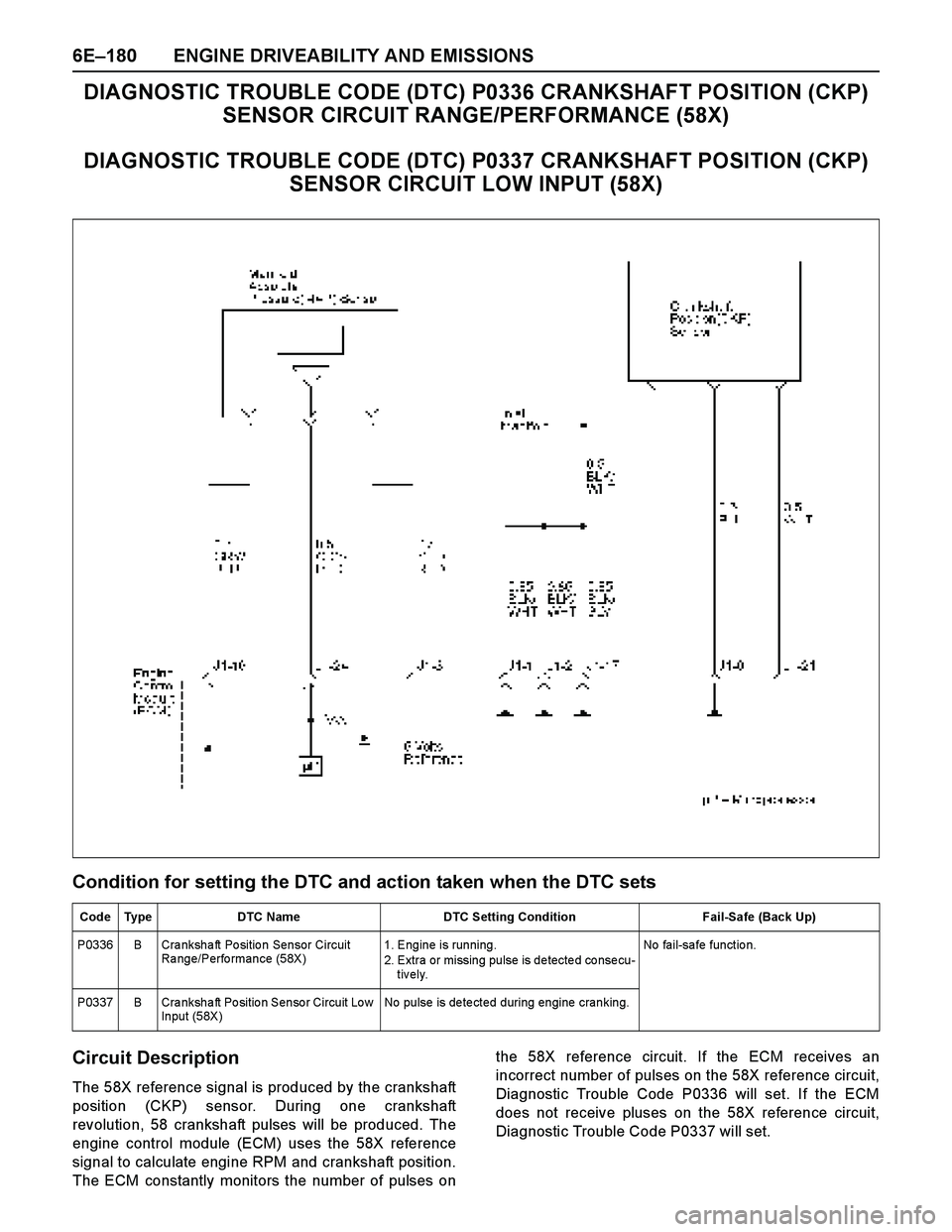 ISUZU TF SERIES 2004 Workshop Manual 6E–180 ENGINE DRIVEABILITY AND EMISSIONS
DIAGNOSTIC TROUBLE CODE (DTC) P0336 CRANKSHAFT POSITION (CKP)
SENSOR CIRCUIT RANGE/PERFORMANCE (58X)
DIAGNOSTIC TROUBLE CODE (DTC) P0337 CRANKSHAFT POSITION ISUZU TF SERIES 2004 Workshop Manual 6E–180 ENGINE DRIVEABILITY AND EMISSIONS
DIAGNOSTIC TROUBLE CODE (DTC) P0336 CRANKSHAFT POSITION (CKP)
SENSOR CIRCUIT RANGE/PERFORMANCE (58X)
DIAGNOSTIC TROUBLE CODE (DTC) P0337 CRANKSHAFT POSITION