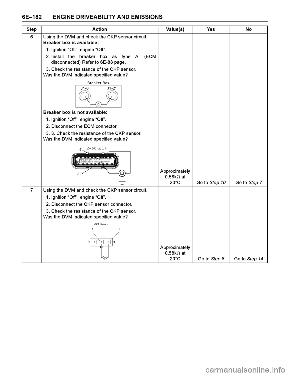 ISUZU TF SERIES 2004  Workshop Manual 6E–182 ENGINE DRIVEABILITY AND EMISSIONS
6 Using the DVM and check the CKP sensor circuit. 
Breaker box is available: 
1. Ignition “Off”, engine “Off”. 
2. Install the breaker box  as type A