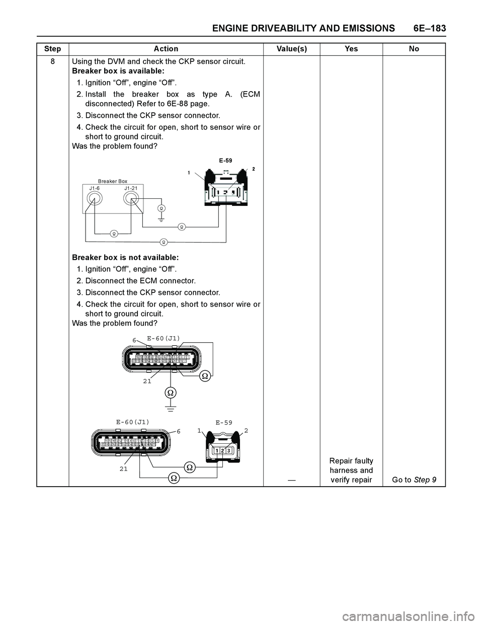 ISUZU TF SERIES 2004  Workshop Manual ENGINE DRIVEABILITY AND EMISSIONS 6E–183
8 Using the DVM and check the CKP sensor circuit. 
Breaker box is available:
1. Ignition “Off”, engine “Off”. 
2. Install the breaker box  as type A.