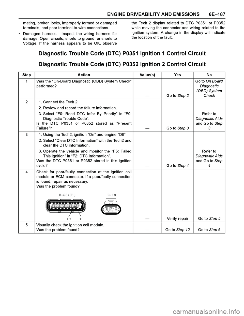 ISUZU TF SERIES 2004 Workshop Manual ENGINE DRIVEABILITY AND EMISSIONS 6E–187
mating, broken locks, improperly formed or damaged
terminals, and poor terminal-to-wire connections.
Damaged harness - Inspect the wiring harness for
damage ISUZU TF SERIES 2004 Workshop Manual ENGINE DRIVEABILITY AND EMISSIONS 6E–187
mating, broken locks, improperly formed or damaged
terminals, and poor terminal-to-wire connections.
Damaged harness - Inspect the wiring harness for
damage