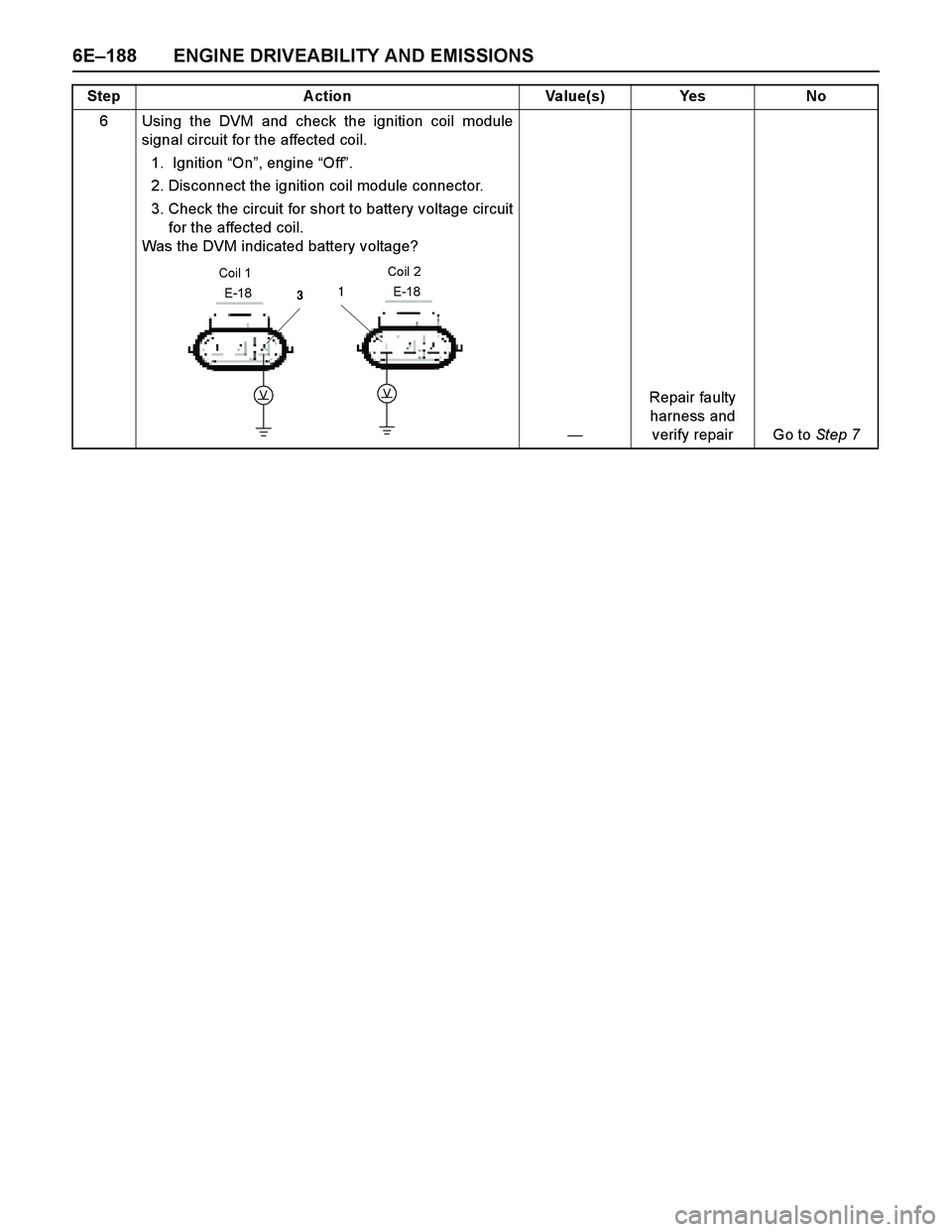 ISUZU TF SERIES 2004  Workshop Manual 6E–188 ENGINE DRIVEABILITY AND EMISSIONS
6 Using the DVM and check the ignition coil module
signal circuit for the affected coil. 
1.  Ignition “On”, engine “Off”. 
2. Disconnect the ignitio