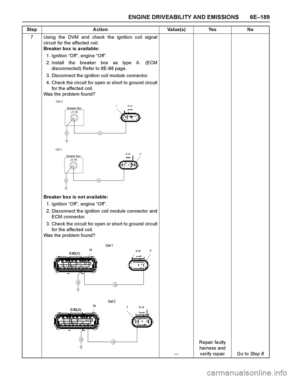 ISUZU TF SERIES 2004  Workshop Manual ENGINE DRIVEABILITY AND EMISSIONS 6E–189
7 Using the DVM and check the ignition coil signal
circuit for the affected coil.
Breaker box is available: 
1. Ignition “Off”, engine “Off”. 
2. Ins