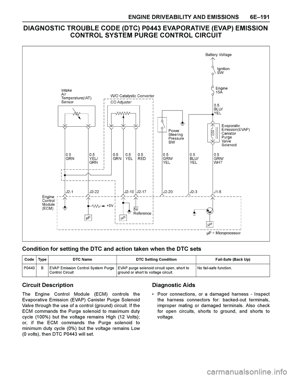 ISUZU TF SERIES 2004 Workshop Manual ENGINE DRIVEABILITY AND EMISSIONS 6E–191
DIAGNOSTIC TROUBLE CODE (DTC) P0443 EVAPORATIVE (EVAP) EMISSION
CONTROL SYSTEM PURGE CONTROL CIRCUIT
Condition for setting the DTC and action taken when the ISUZU TF SERIES 2004 Workshop Manual ENGINE DRIVEABILITY AND EMISSIONS 6E–191
DIAGNOSTIC TROUBLE CODE (DTC) P0443 EVAPORATIVE (EVAP) EMISSION
CONTROL SYSTEM PURGE CONTROL CIRCUIT
Condition for setting the DTC and action taken when the