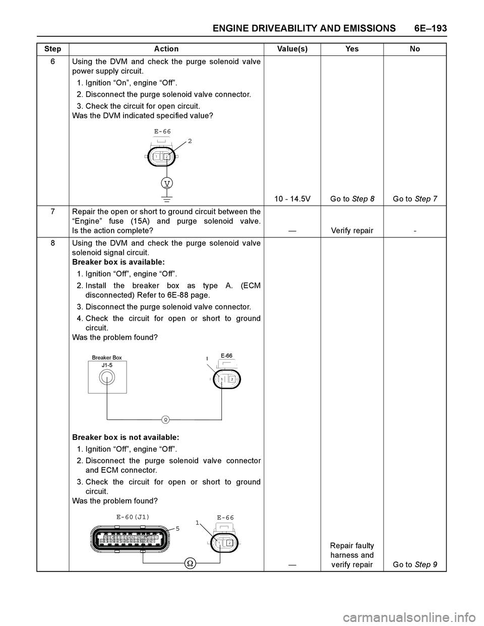 ISUZU TF SERIES 2004 Workshop Manual ENGINE DRIVEABILITY AND EMISSIONS 6E–193
6 Using the DVM and check the purge solenoid valve
power supply circuit.
1. Ignition “On”, engine “Off”.
2. Disconnect the purge solenoid valve conn ISUZU TF SERIES 2004 Workshop Manual ENGINE DRIVEABILITY AND EMISSIONS 6E–193
6 Using the DVM and check the purge solenoid valve
power supply circuit.
1. Ignition “On”, engine “Off”.
2. Disconnect the purge solenoid valve conn
