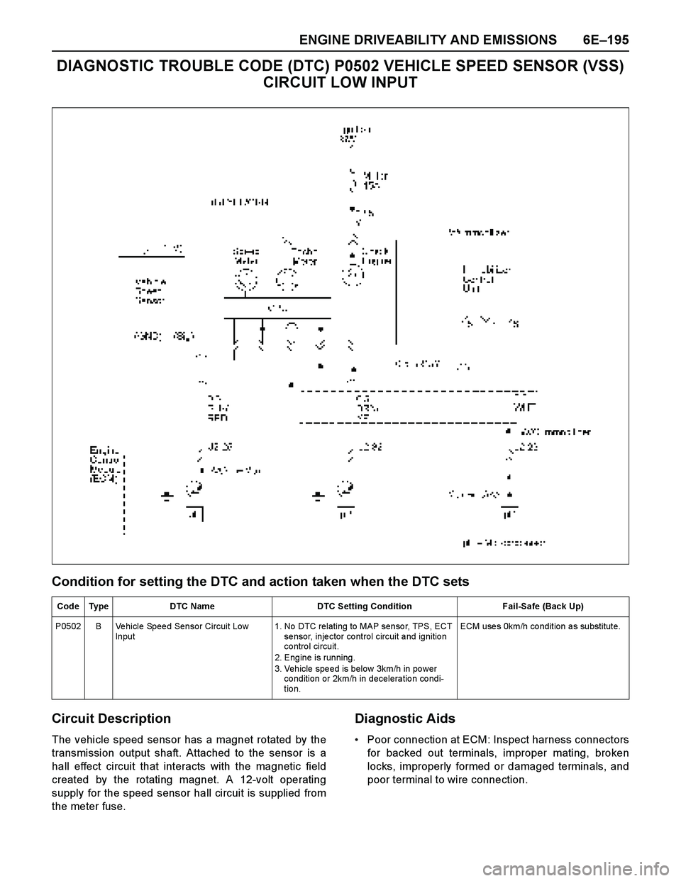 ISUZU TF SERIES 2004  Workshop Manual ENGINE DRIVEABILITY AND EMISSIONS 6E–195
DIAGNOSTIC TROUBLE CODE (DTC) P0502 VEHICLE SPEED SENSOR (VSS) 
CIRCUIT LOW INPUT
Condition for setting the DTC and action taken when the DTC sets
Circuit De
