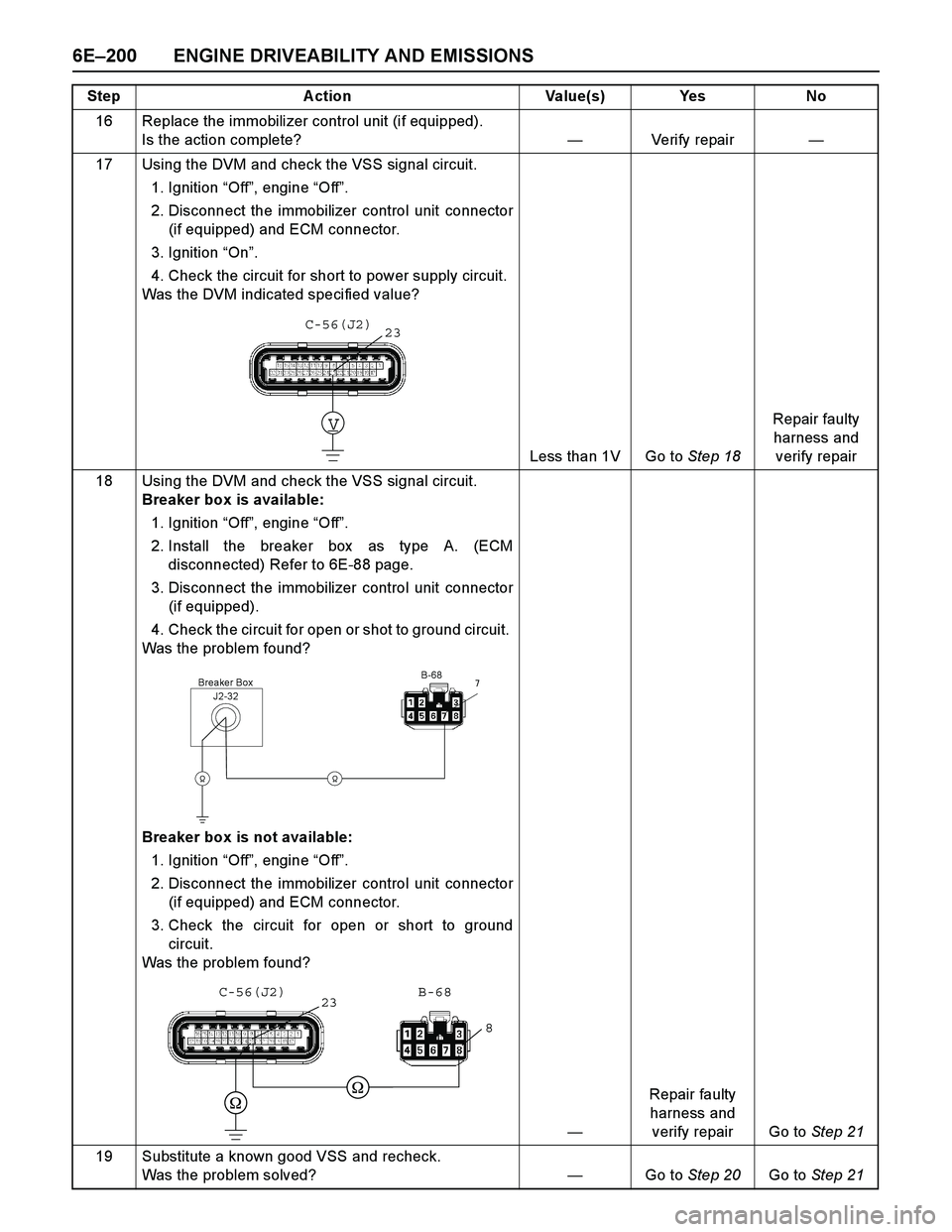 ISUZU TF SERIES 2004  Workshop Manual 6E–200 ENGINE DRIVEABILITY AND EMISSIONS
16 Replace the immobilizer control unit (if equipped). 
Is the action complete?—Veri fy  repai r—
17 Using the DVM and check the VSS signal circuit.
1. I