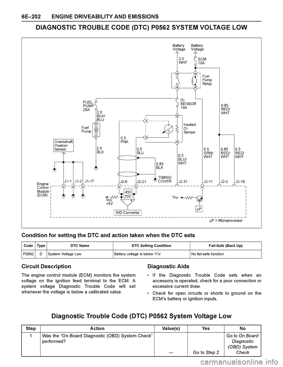 ISUZU TF SERIES 2004  Workshop Manual 6E–202 ENGINE DRIVEABILITY AND EMISSIONS
DIAGNOSTIC TROUBLE CODE (DTC) P0562 SYSTEM VOLTAGE LOW
Condition for setting the DTC and action taken when the DTC sets
Circuit Description
The engine contro