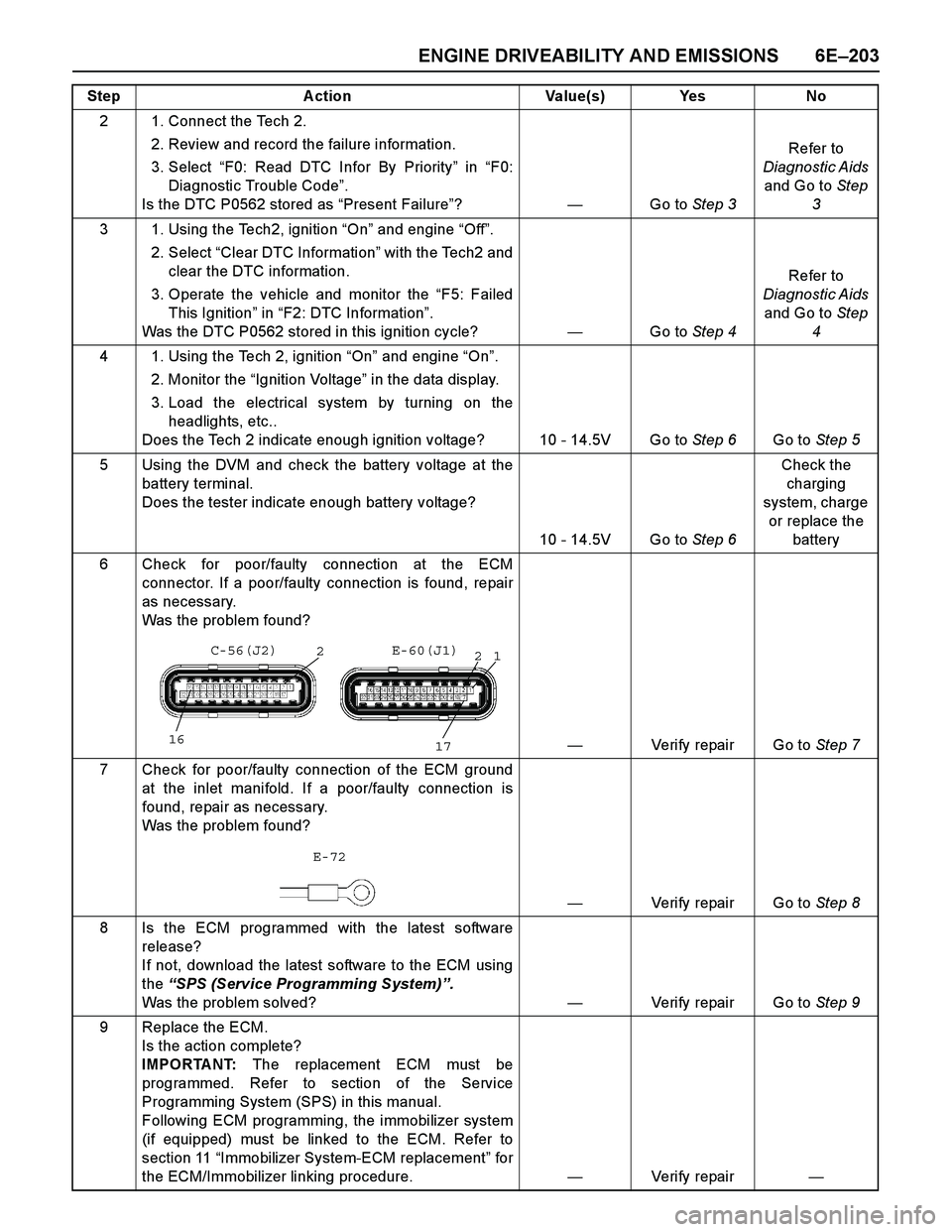 ISUZU TF SERIES 2004 Workshop Manual ENGINE DRIVEABILITY AND EMISSIONS 6E–203
2 1. Connect the Tech 2.
2. Review and record the failure information.
3. Select “F0: Read DTC Infor By Priority” in “F0:
Diagnostic Trouble Code”. ISUZU TF SERIES 2004 Workshop Manual ENGINE DRIVEABILITY AND EMISSIONS 6E–203
2 1. Connect the Tech 2.
2. Review and record the failure information.
3. Select “F0: Read DTC Infor By Priority” in “F0:
Diagnostic Trouble Code”.