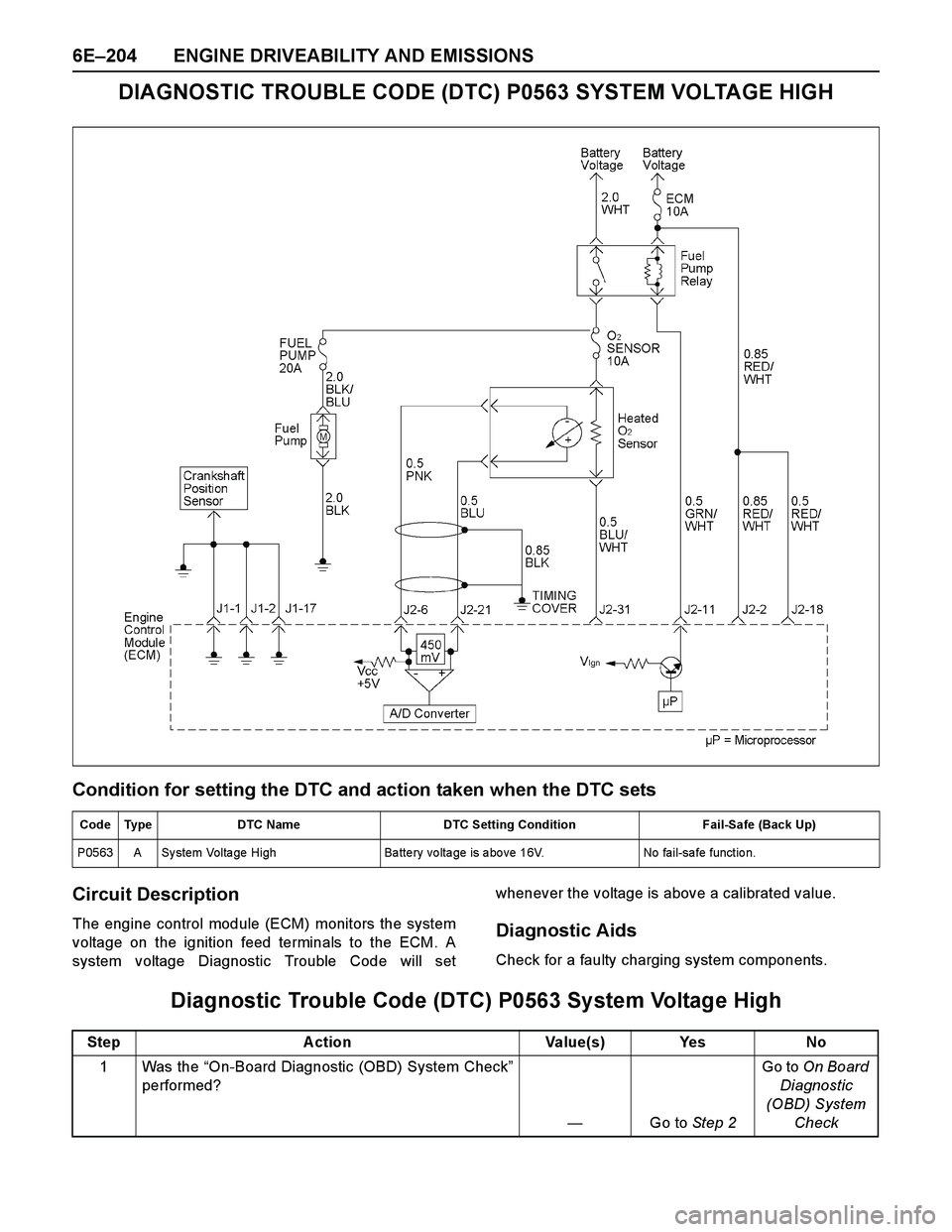 ISUZU TF SERIES 2004  Workshop Manual 6E–204 ENGINE DRIVEABILITY AND EMISSIONS
DIAGNOSTIC TROUBLE CODE (DTC) P0563 SYSTEM VOLTAGE HIGH
Condition for setting the DTC and action taken when the DTC sets
Circuit Description
The engine contr