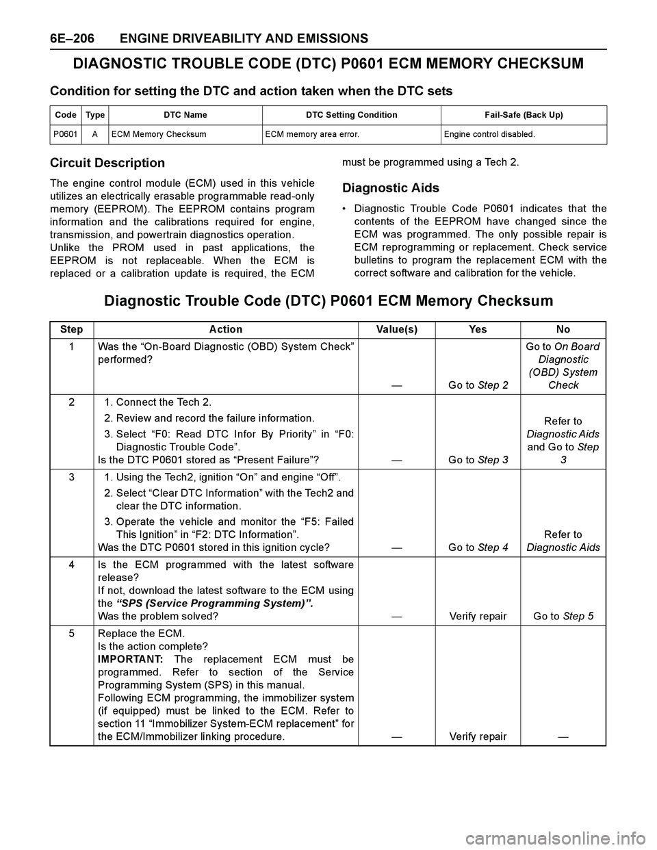 ISUZU TF SERIES 2004 Workshop Manual 6E–206 ENGINE DRIVEABILITY AND EMISSIONS
DIAGNOSTIC TROUBLE CODE (DTC) P0601 ECM MEMORY CHECKSUM
Condition for setting the DTC and action taken when the DTC sets
Circuit Description
The engine contr ISUZU TF SERIES 2004 Workshop Manual 6E–206 ENGINE DRIVEABILITY AND EMISSIONS
DIAGNOSTIC TROUBLE CODE (DTC) P0601 ECM MEMORY CHECKSUM
Condition for setting the DTC and action taken when the DTC sets
Circuit Description
The engine contr
