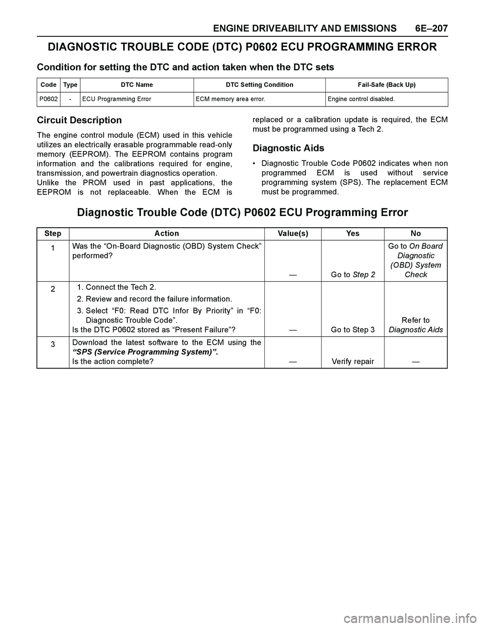 ISUZU TF SERIES 2004 Workshop Manual ENGINE DRIVEABILITY AND EMISSIONS 6E–207
DIAGNOSTIC TROUBLE CODE (DTC) P0602 ECU PROGRAMMING ERROR
Condition for setting the DTC and action taken when the DTC sets
Circuit Description
The engine con ISUZU TF SERIES 2004 Workshop Manual ENGINE DRIVEABILITY AND EMISSIONS 6E–207
DIAGNOSTIC TROUBLE CODE (DTC) P0602 ECU PROGRAMMING ERROR
Condition for setting the DTC and action taken when the DTC sets
Circuit Description
The engine con