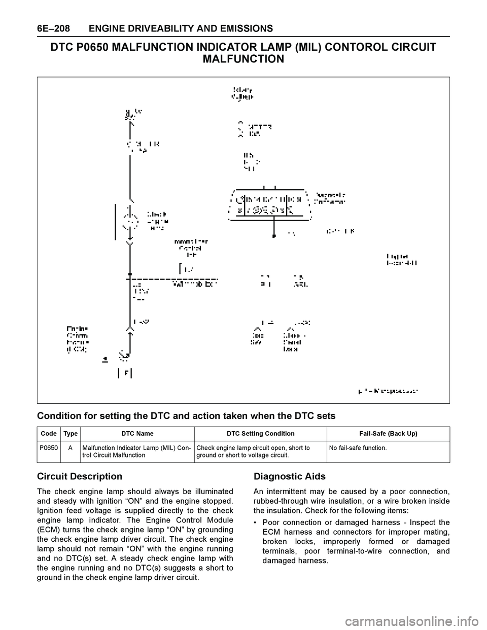 ISUZU TF SERIES 2004 Workshop Manual 6E–208 ENGINE DRIVEABILITY AND EMISSIONS
DTC P0650 MALFUNCTION INDICATOR LAMP (MIL) CONTOROL CIRCUIT
MALFUNCTION
Condition for setting the DTC and action taken when the DTC sets
Circuit Description ISUZU TF SERIES 2004 Workshop Manual 6E–208 ENGINE DRIVEABILITY AND EMISSIONS
DTC P0650 MALFUNCTION INDICATOR LAMP (MIL) CONTOROL CIRCUIT
MALFUNCTION
Condition for setting the DTC and action taken when the DTC sets
Circuit Description