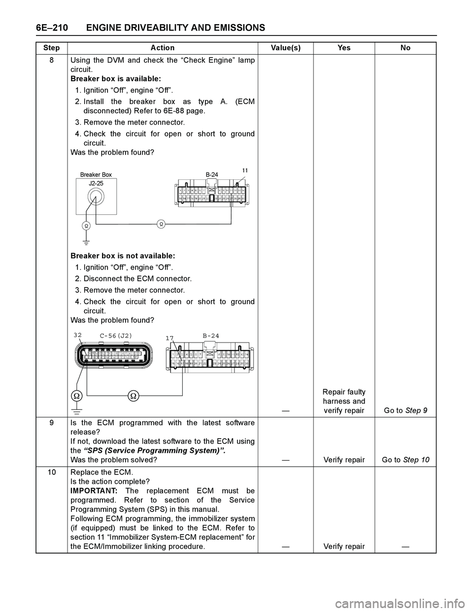ISUZU TF SERIES 2004 Workshop Manual 6E–210 ENGINE DRIVEABILITY AND EMISSIONS
8 Using the DVM and check the “Check Engine” lamp
circuit.
Breaker box is available:
1. Ignition “Off ISUZU TF SERIES 2004 Workshop Manual 6E–210 ENGINE DRIVEABILITY AND EMISSIONS
8 Using the DVM and check the “Check Engine” lamp
circuit.
Breaker box is available:
1. Ignition “Off