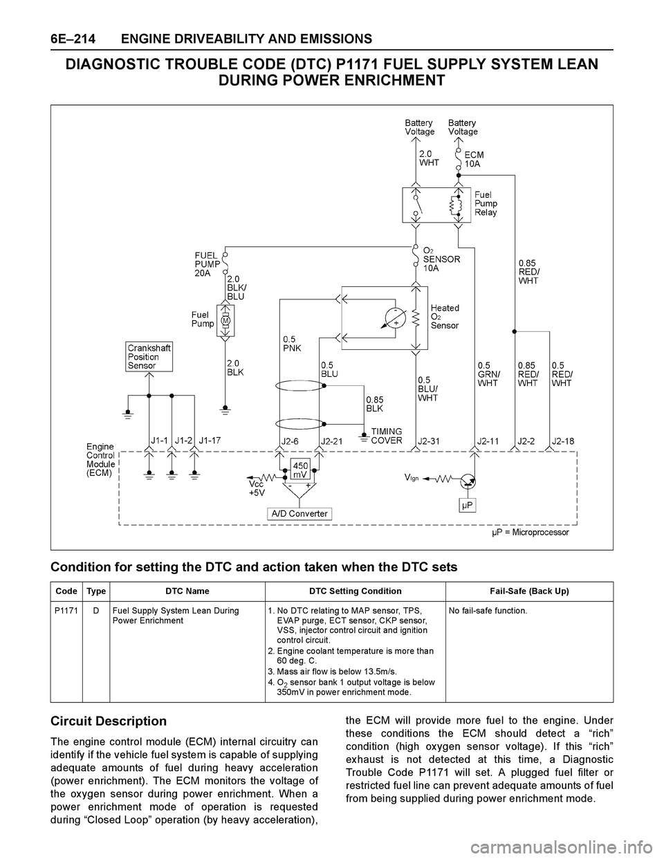 ISUZU TF SERIES 2004 Workshop Manual 6E–214 ENGINE DRIVEABILITY AND EMISSIONS
DIAGNOSTIC TROUBLE CODE (DTC) P1171 FUEL SUPPLY SYSTEM LEAN
DURING POWER ENRICHMENT
Condition for setting the DTC and action taken when the DTC sets
Circuit ISUZU TF SERIES 2004 Workshop Manual 6E–214 ENGINE DRIVEABILITY AND EMISSIONS
DIAGNOSTIC TROUBLE CODE (DTC) P1171 FUEL SUPPLY SYSTEM LEAN
DURING POWER ENRICHMENT
Condition for setting the DTC and action taken when the DTC sets
Circuit