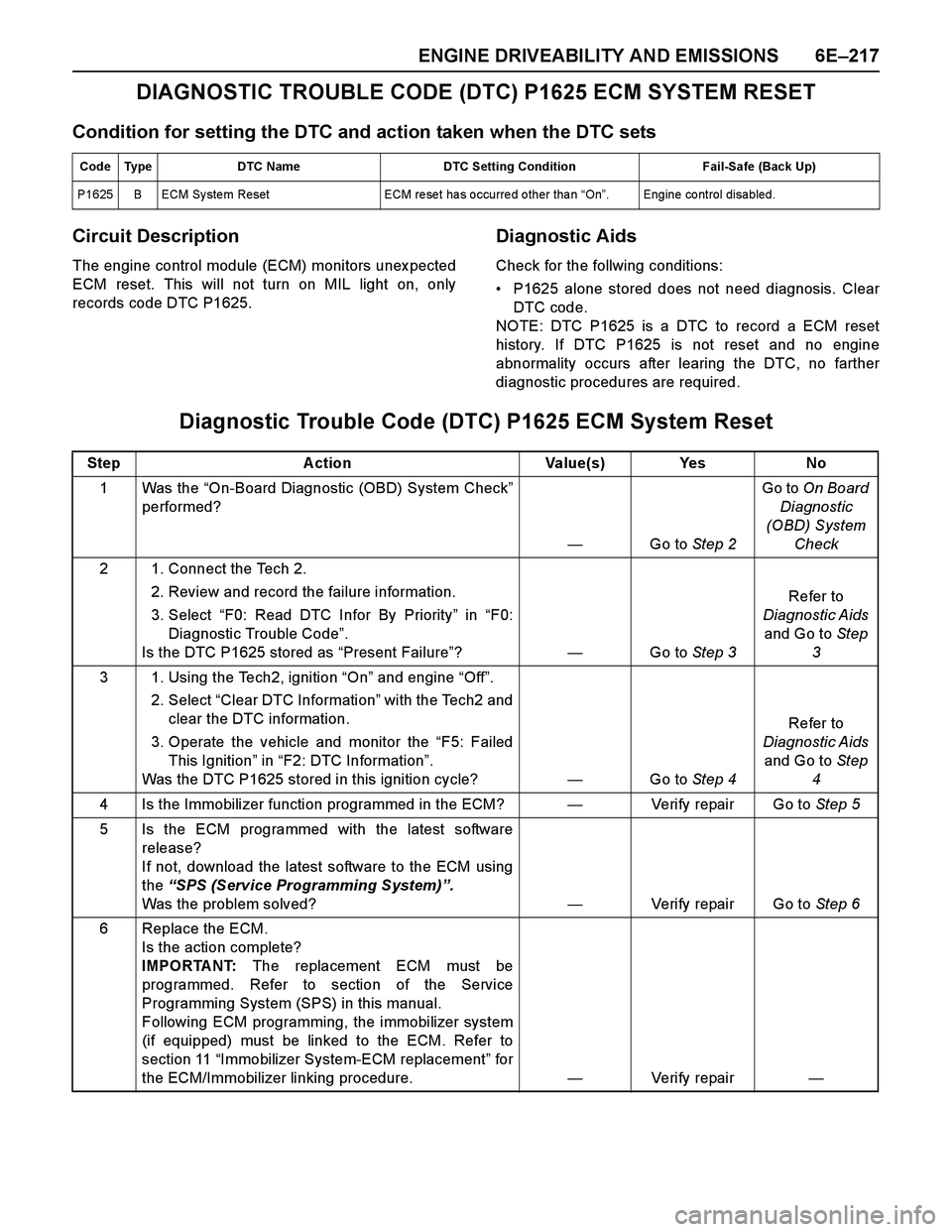 ISUZU TF SERIES 2004  Workshop Manual ENGINE DRIVEABILITY AND EMISSIONS 6E–217
DIAGNOSTIC TROUBLE CODE (DTC) P1625 ECM SYSTEM RESET
Condition for setting the DTC and action taken when the DTC sets
Circuit Description
The engine control 