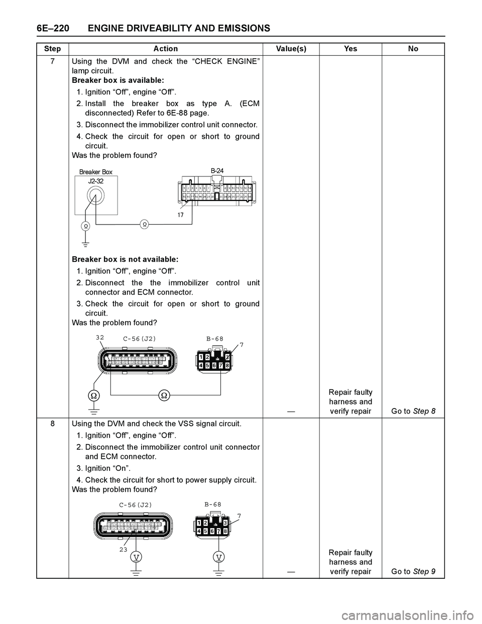ISUZU TF SERIES 2004 Workshop Manual 6E–220 ENGINE DRIVEABILITY AND EMISSIONS
7 Using the DVM and check the “CHECK ENGINE”
lamp circuit.
Breaker box is available:
1. Ignition “Off”, engine “Off”.
2. Install the breaker bo ISUZU TF SERIES 2004 Workshop Manual 6E–220 ENGINE DRIVEABILITY AND EMISSIONS
7 Using the DVM and check the “CHECK ENGINE”
lamp circuit.
Breaker box is available:
1. Ignition “Off”, engine “Off”.
2. Install the breaker bo