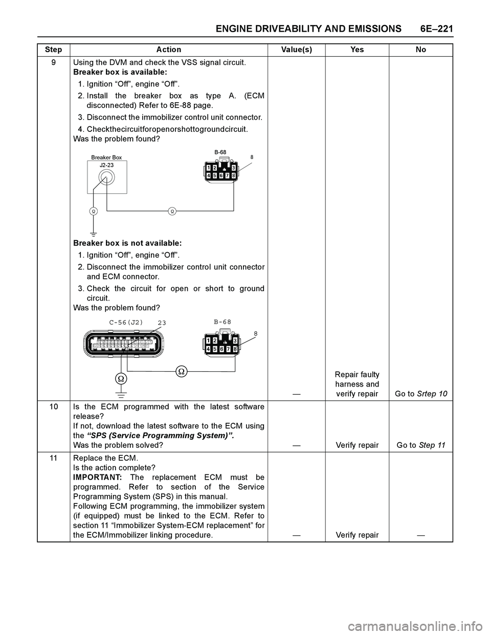 ISUZU TF SERIES 2004  Workshop Manual ENGINE DRIVEABILITY AND EMISSIONS 6E–221
9 Using the DVM and check the VSS signal circuit.
Breaker box is available: 
1. Ignition “Off”, engine “Off”. 
2. Install the breaker box  as type A.