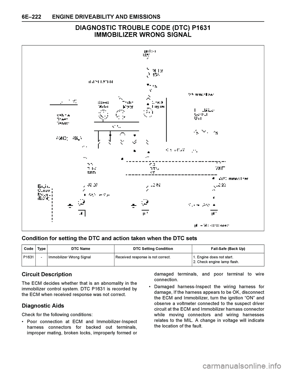 ISUZU TF SERIES 2004  Workshop Manual 6E–222 ENGINE DRIVEABILITY AND EMISSIONS
DIAGNOSTIC TROUBLE CODE (DTC) P1631 
IMMOBILIZER WRONG SIGNAL
Condition for setting the DTC and action taken when the DTC sets
Circuit Description
The ECM de