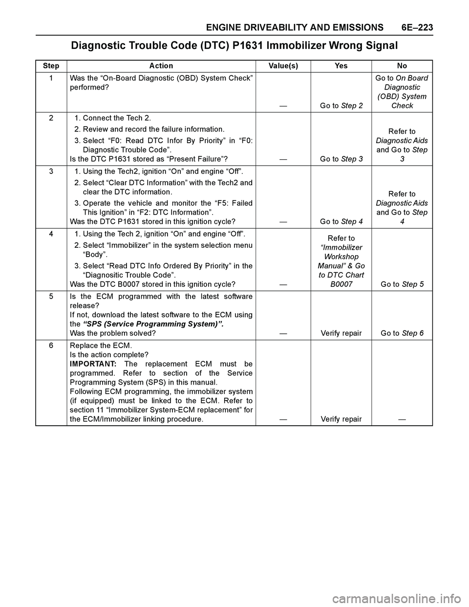 ISUZU TF SERIES 2004 Workshop Manual ENGINE DRIVEABILITY AND EMISSIONS 6E–223
Diagnostic Trouble Code (DTC) P1631 Immobilizer Wrong Signal
Step A ction Value(s) Yes No
1 Was the “On-Board Diagnostic (OBD) System Check”
performed?
ISUZU TF SERIES 2004 Workshop Manual ENGINE DRIVEABILITY AND EMISSIONS 6E–223
Diagnostic Trouble Code (DTC) P1631 Immobilizer Wrong Signal
Step A ction Value(s) Yes No
1 Was the “On-Board Diagnostic (OBD) System Check”
performed?