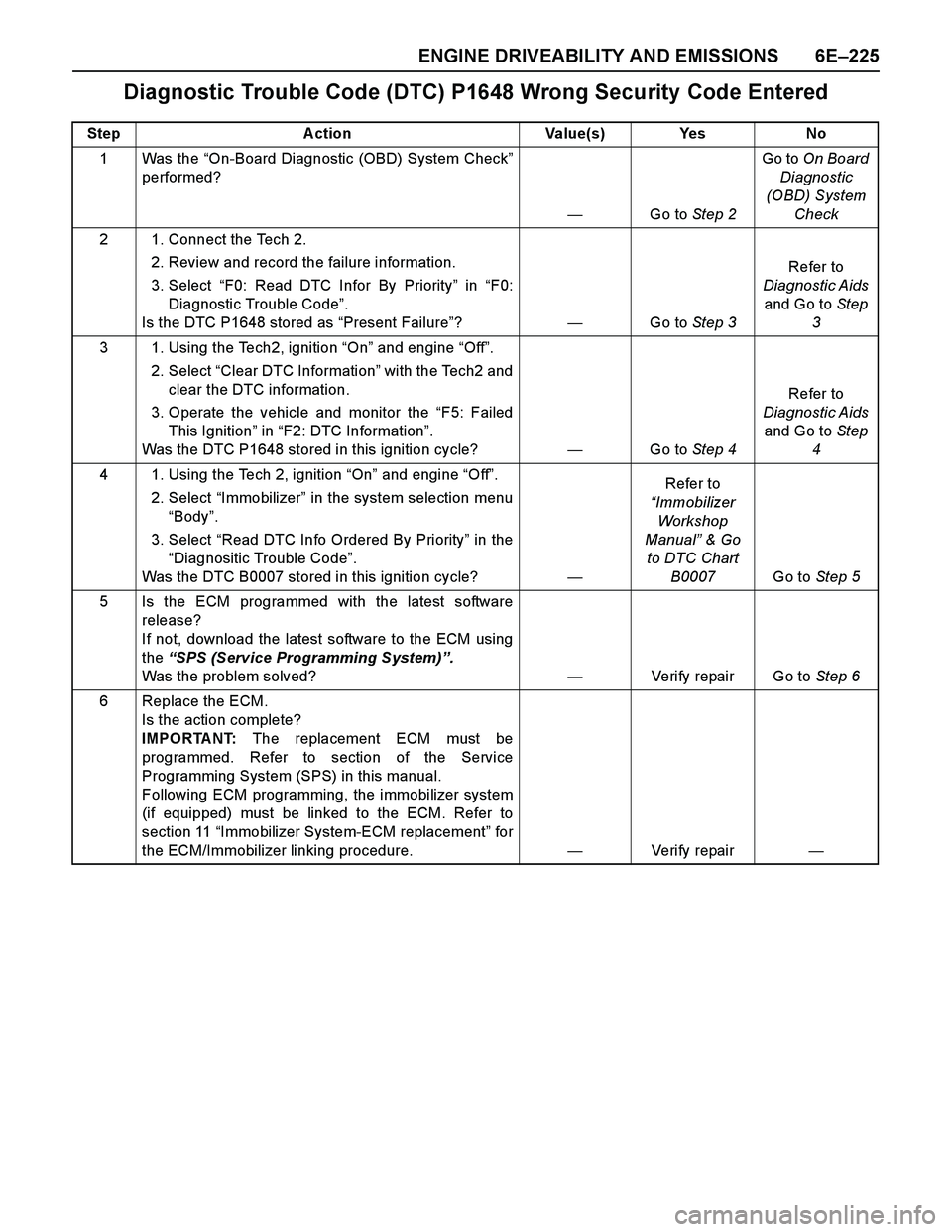 ISUZU TF SERIES 2004 Workshop Manual ENGINE DRIVEABILITY AND EMISSIONS 6E–225
Diagnostic Trouble Code (DTC) P1648 Wrong Security Code Entered
Step A ction Value(s) Yes No
1 Was the “On-Board Diagnostic (OBD) System Check”
performe ISUZU TF SERIES 2004 Workshop Manual ENGINE DRIVEABILITY AND EMISSIONS 6E–225
Diagnostic Trouble Code (DTC) P1648 Wrong Security Code Entered
Step A ction Value(s) Yes No
1 Was the “On-Board Diagnostic (OBD) System Check”
performe