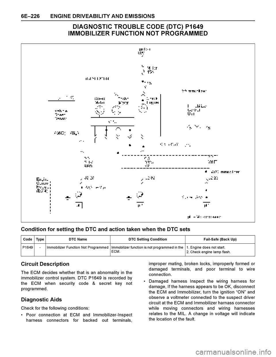 ISUZU TF SERIES 2004  Workshop Manual 6E–226 ENGINE DRIVEABILITY AND EMISSIONS
DIAGNOSTIC TROUBLE CODE (DTC) P1649 
IMMOBILIZER FUNCTION NOT PROGRAMMED
Condition for setting the DTC and action taken when the DTC sets
Circuit Description