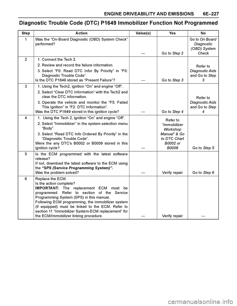 ISUZU TF SERIES 2004  Workshop Manual ENGINE DRIVEABILITY AND EMISSIONS 6E–227
Diagnostic Trouble Code (DTC) P1649 Immobilizer Function Not Programmed
Step A ction Value(s) Yes No
1 Was the “On-Board Diagnostic (OBD) System Check”
p