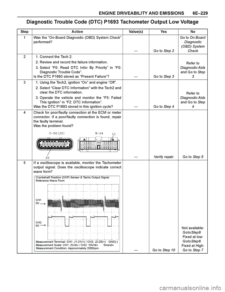 ISUZU TF SERIES 2004  Workshop Manual ENGINE DRIVEABILITY AND EMISSIONS 6E–229
Diagnostic Trouble Code (DTC) P1693 Tachometer Output Low Voltage
Step A ction Value(s) Yes No
1 Was the “On-Board Diagnostic (OBD) System Check”
perform