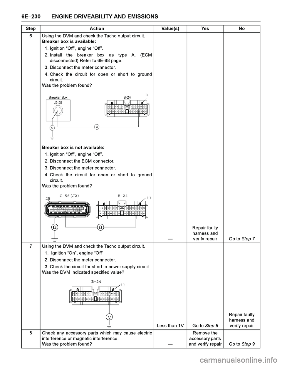 ISUZU TF SERIES 2004 Workshop Manual 6E–230 ENGINE DRIVEABILITY AND EMISSIONS
6 Using the DVM and check the Tacho output circuit.
Breaker box is available:
1. Ignition “Off”, engine “Off”.
2. Install the breaker box as type ISUZU TF SERIES 2004 Workshop Manual 6E–230 ENGINE DRIVEABILITY AND EMISSIONS
6 Using the DVM and check the Tacho output circuit.
Breaker box is available:
1. Ignition “Off”, engine “Off”.
2. Install the breaker box as type