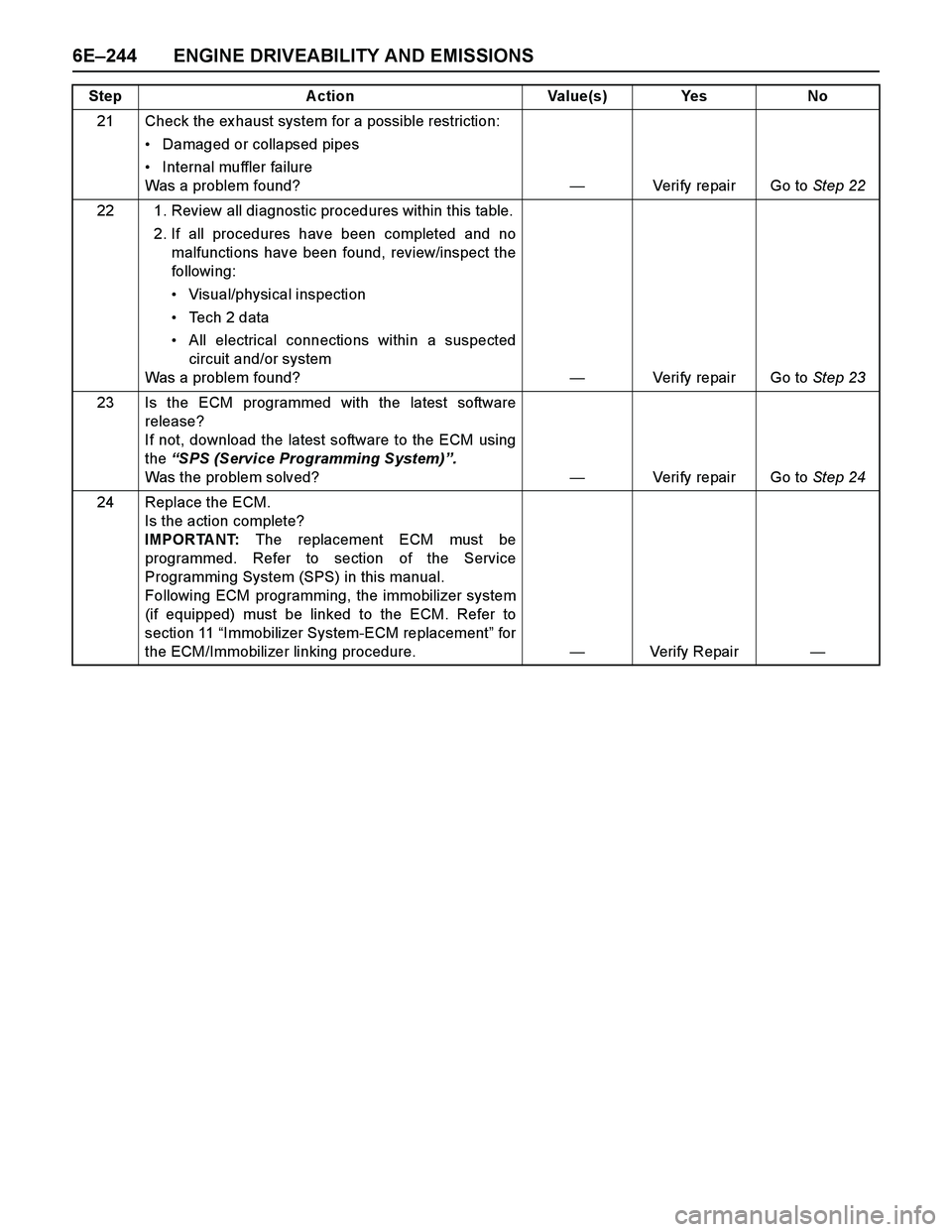 ISUZU TF SERIES 2004 Workshop Manual 6E–244 ENGINE DRIVEABILITY AND EMISSIONS
21 Check the ex haust system for a possible restriction:
Damaged or collapsed pipes
Internal muffler failure
Was a problem found?—Verify repair Go to Ste ISUZU TF SERIES 2004 Workshop Manual 6E–244 ENGINE DRIVEABILITY AND EMISSIONS
21 Check the ex haust system for a possible restriction:
Damaged or collapsed pipes
Internal muffler failure
Was a problem found?—Verify repair Go to Ste
