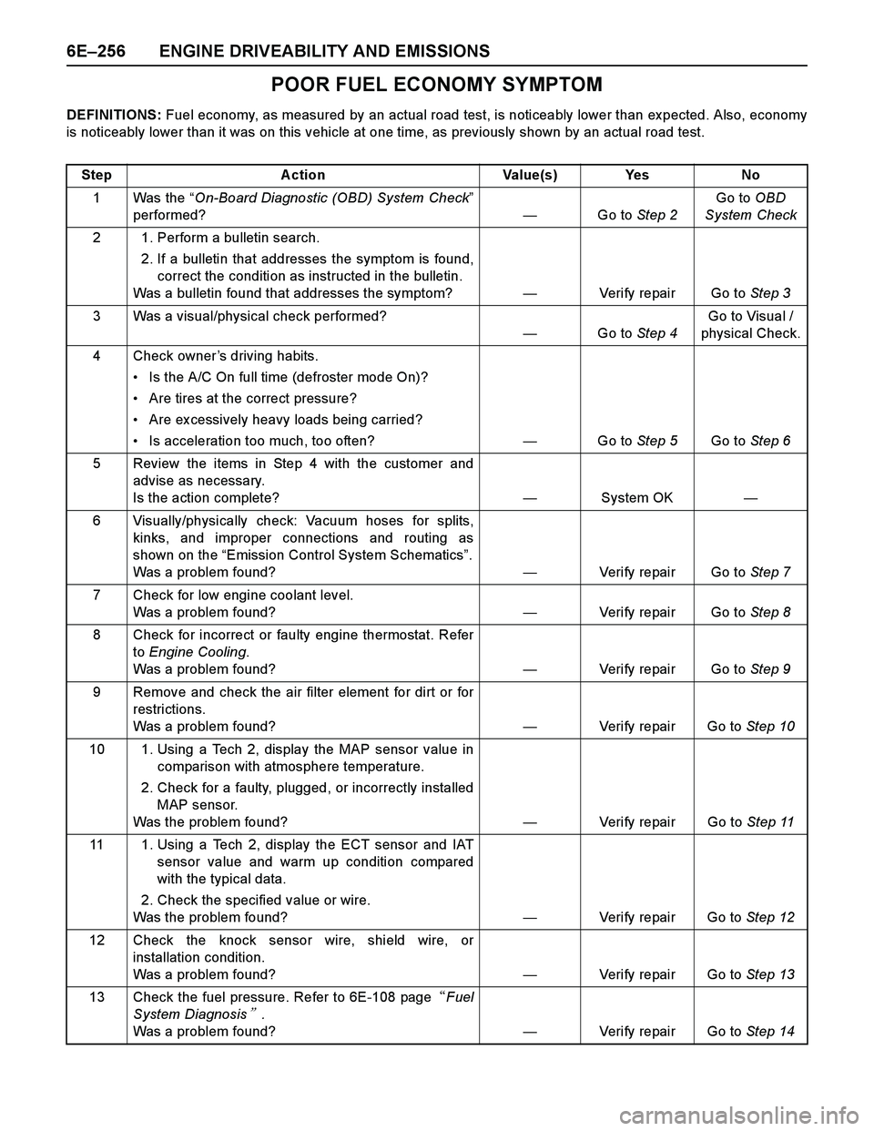 ISUZU TF SERIES 2004 Workshop Manual 6E–256 ENGINE DRIVEABILITY AND EMISSIONS
POOR FUEL ECONOMY SYMPTOM
DEFINITIONS: Fuel economy, as measured by an actual road test, is noticeably lower than expected. Also, economy
is noticeably lower ISUZU TF SERIES 2004 Workshop Manual 6E–256 ENGINE DRIVEABILITY AND EMISSIONS
POOR FUEL ECONOMY SYMPTOM
DEFINITIONS: Fuel economy, as measured by an actual road test, is noticeably lower than expected. Also, economy
is noticeably lower