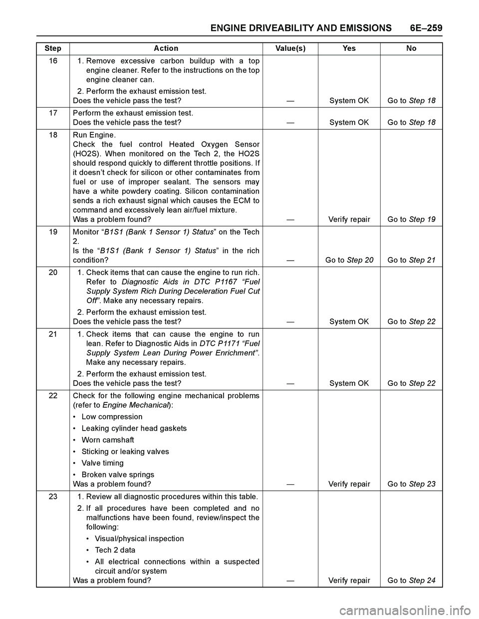 ISUZU TF SERIES 2004  Workshop Manual ENGINE DRIVEABILITY AND EMISSIONS 6E–259
16 1. Remove ex cessive carbon buildup with a top
engine cleaner. Refer to the instructions on the top
engine cleaner can.
2. Perform the ex haust emission t