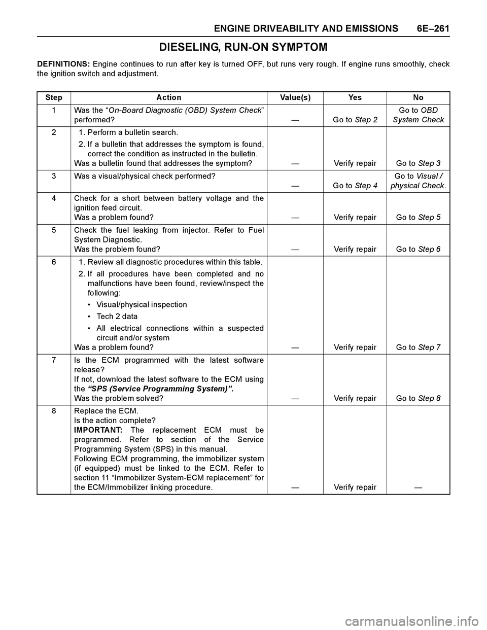 ISUZU TF SERIES 2004 Workshop Manual ENGINE DRIVEABILITY AND EMISSIONS 6E–261
DIESELING, RUN-ON SYMPTOM
DEFINITIONS: Engine continues to run after key is turned OFF, but runs very rough. If engine runs smoothly, check
the ignition swit ISUZU TF SERIES 2004 Workshop Manual ENGINE DRIVEABILITY AND EMISSIONS 6E–261
DIESELING, RUN-ON SYMPTOM
DEFINITIONS: Engine continues to run after key is turned OFF, but runs very rough. If engine runs smoothly, check
the ignition swit