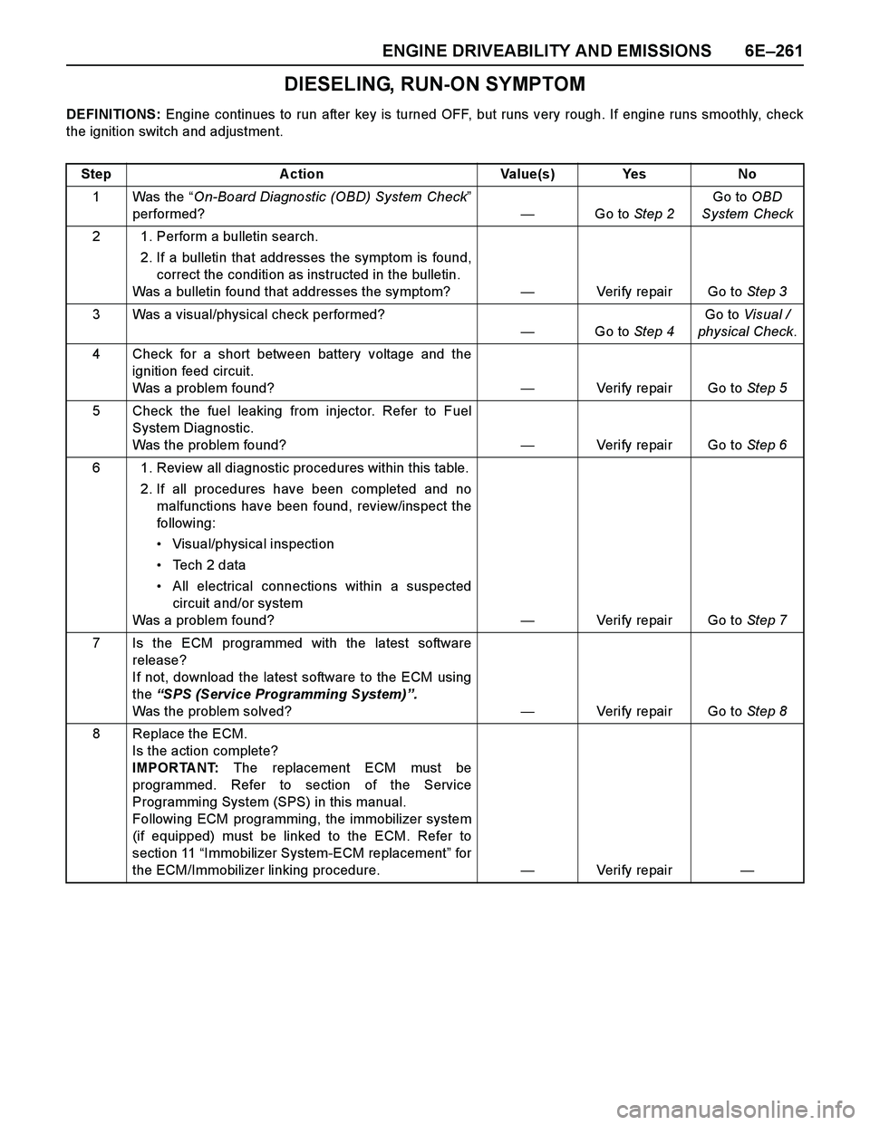 ISUZU TF SERIES 2004  Workshop Manual ENGINE DRIVEABILITY AND EMISSIONS 6E–261
DIESELING, RUN-ON SYMPTOM
DEFINITIONS: Engine continues to run after key is turned OFF, but runs very rough. If engine runs smoothly, check
the ignition swit