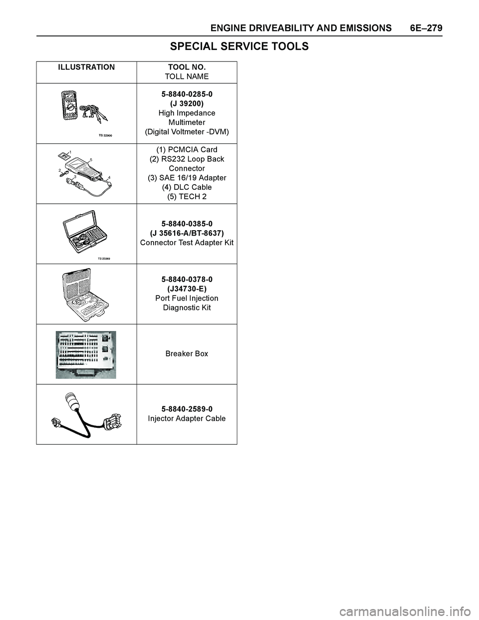 ISUZU TF SERIES 2004  Workshop Manual ENGINE DRIVEABILITY AND EMISSIONS 6E–279
SPECIAL SERVICE TOOLS
ILLUSTRATION TOOL NO.
TOLL NAME
5-8840-0285-0
(J 39200)
High Impedance
Multimeter
(Digital Voltmeter -DVM)
(1) PCMCIA Card
(2) RS232 Lo