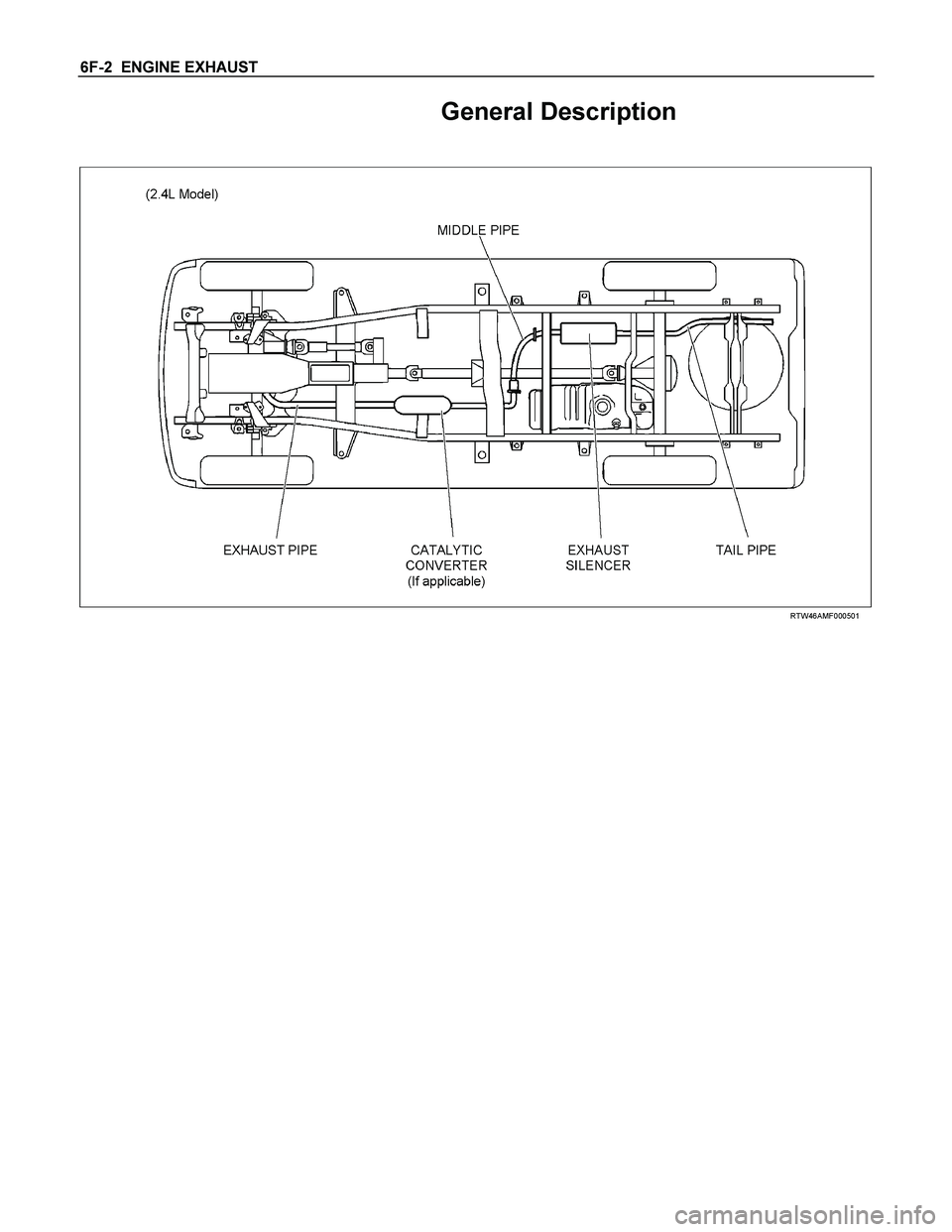 ISUZU TF SERIES 2004  Workshop Manual 6F-2  ENGINE EXHAUST 
General Description 
 
 
 
 
 
RTW46AMF000501  