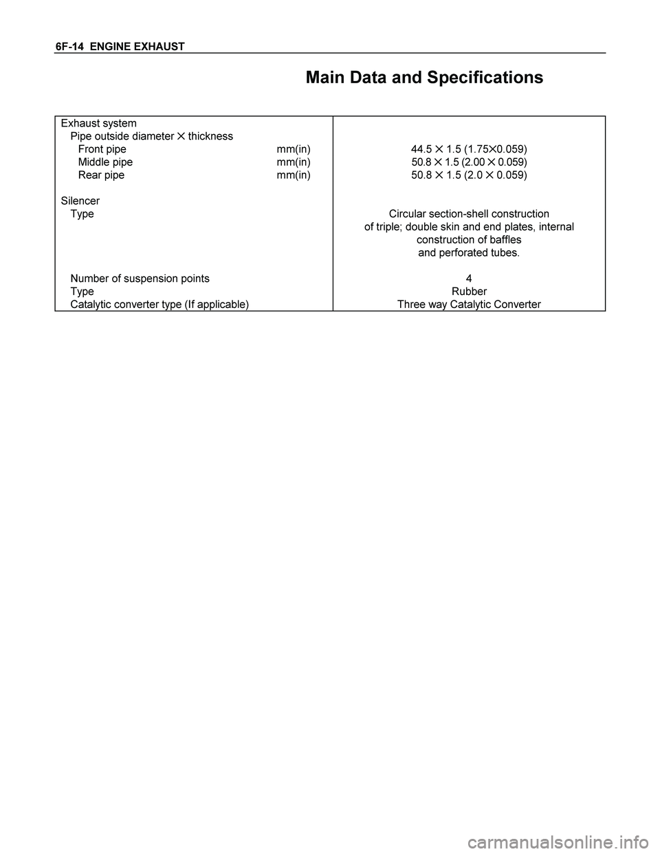 ISUZU TF SERIES 2004  Workshop Manual 6F-14  ENGINE EXHAUST 
Main Data and Specifications 
 
Exhaust system   
Pipe outside diameter ✕ thickness   
Front pipe   mm(in)  44.5 ✕ 1.5 (1.75✕0.059) 
Middle pipe   mm(in)  50.8 ✕ 1.5 (2.