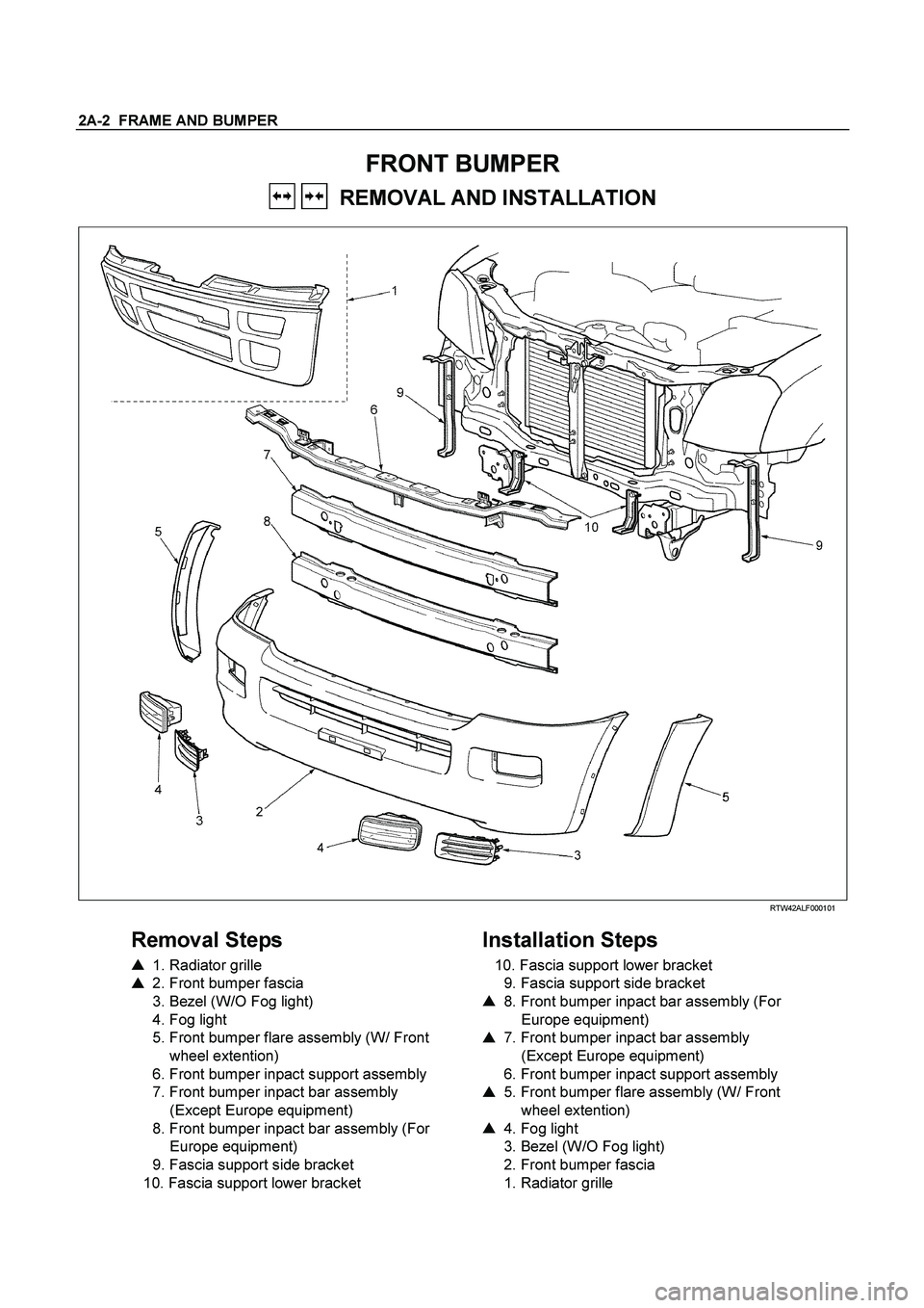 ISUZU TF SERIES 2004  Workshop Manual 2A-2  FRAME AND BUMPER 
FRONT BUMPER 
   REMOVAL AND INSTALLATION 
  
 
 RTW42ALF000101 
 
Removal Steps   

 
1. Radiator grille 
 
2. Front bumper fascia 
 
3. Bezel (W/O Fog light) 
 
4. Fog ligh