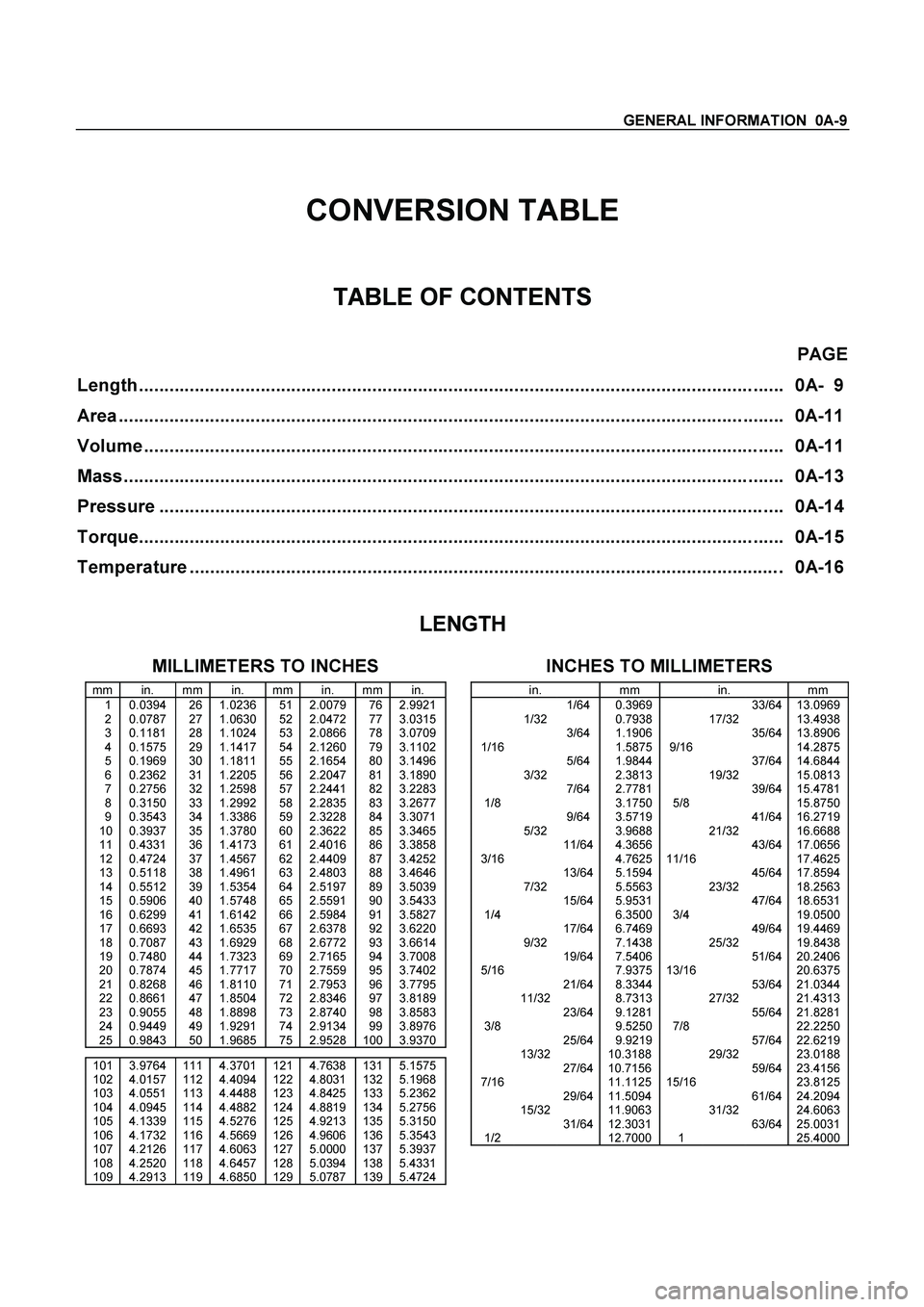 ISUZU TF SERIES 2004 Workshop Manual GENERAL INFORMATION 0A-9
CONVERSION TABLE
TABLE OF CONTENTS
PAGE
Length ........................................................................................................................ ISUZU TF SERIES 2004 Workshop Manual GENERAL INFORMATION 0A-9
CONVERSION TABLE
TABLE OF CONTENTS
PAGE
Length ........................................................................................................................