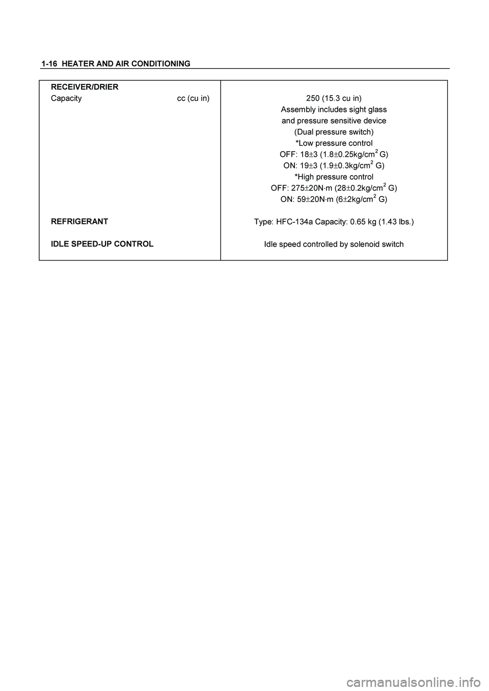 ISUZU TF SERIES 2004  Workshop Manual 1-16  HEATER AND AIR CONDITIONING 
RECEIVER/DRIER 
 
Capacity  cc (cu in)  250 (15.3 cu in) 
Assembly includes sight glass 
and pressure sensitive device 
(Dual pressure switch) 
*Low pressure control