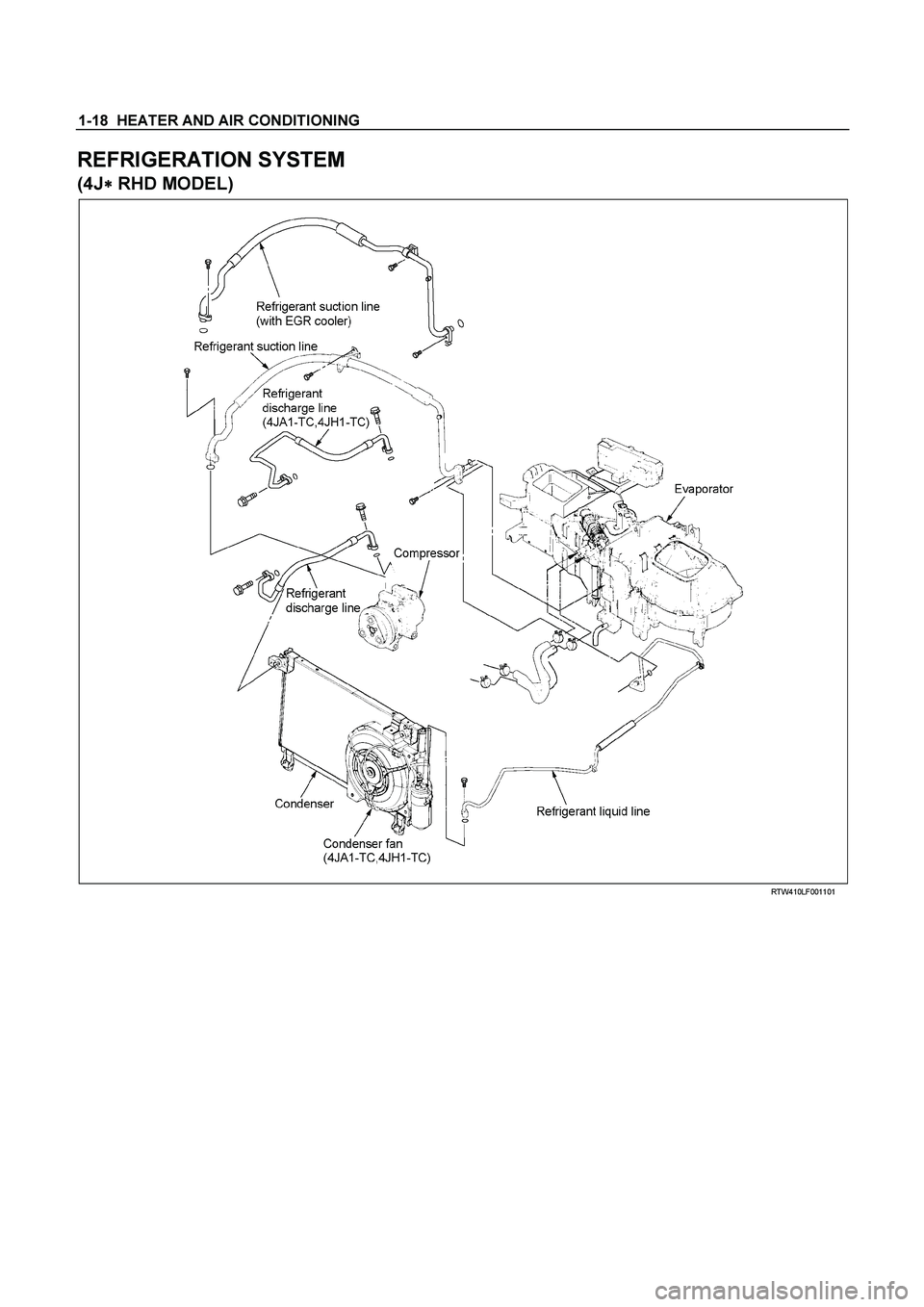 ISUZU TF SERIES 2004  Workshop Manual 1-18  HEATER AND AIR CONDITIONING 
REFRIGERATION SYSTEM 
(4J
  RHD MODEL) 
  
 
 RTW410LF001101 
  