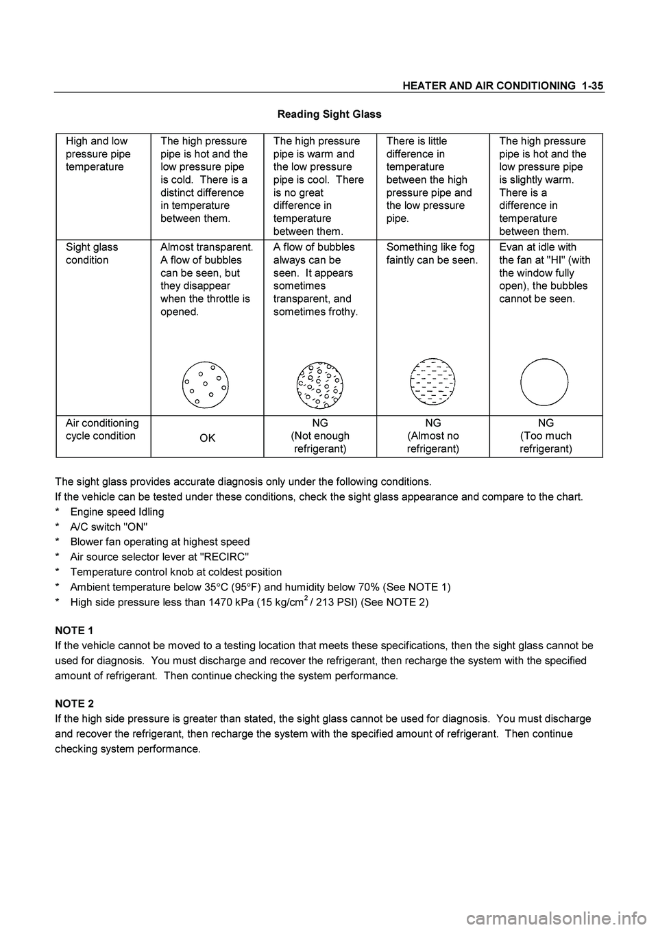 ISUZU TF SERIES 2004  Workshop Manual HEATER AND AIR CONDITIONING  1-35 
Reading Sight Glass 
 
High and low 
pressure pipe 
temperature The high pressure 
pipe is hot and the 
low pressure pipe 
is cold.  There is a 
distinct difference 