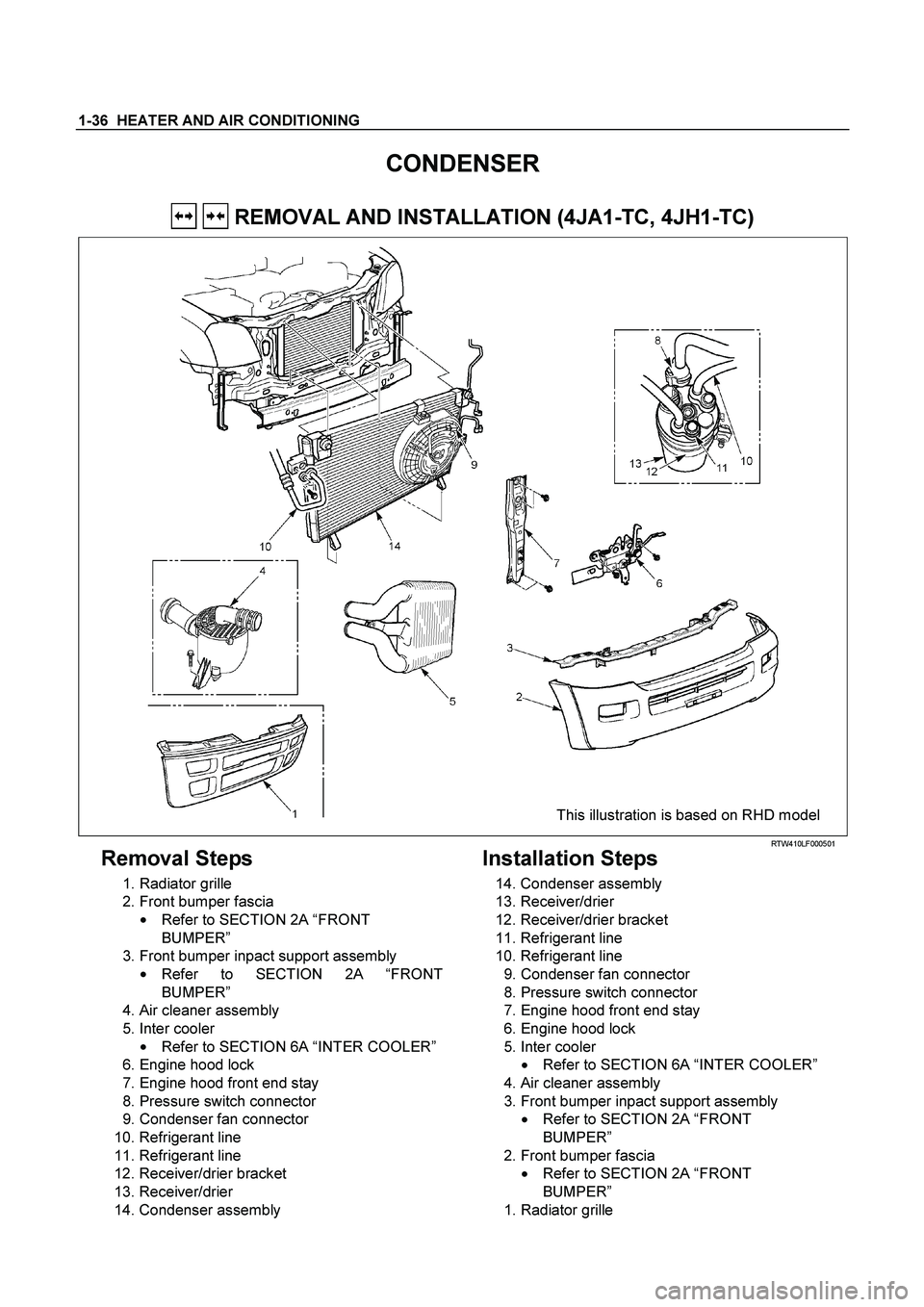 ISUZU TF SERIES 2004 Workshop Manual 1-36 HEATER AND AIR CONDITIONING
CONDENSER
REMOVAL AND INSTALLATION (4JA1-TC, 4JH1-TC)
This illustration is based on RHD model RTW410LF000501
Removal Steps
1. Radiator grille
2. Fr ISUZU TF SERIES 2004 Workshop Manual 1-36 HEATER AND AIR CONDITIONING
CONDENSER
REMOVAL AND INSTALLATION (4JA1-TC, 4JH1-TC)
This illustration is based on RHD model RTW410LF000501
Removal Steps
1. Radiator grille
2. Fr