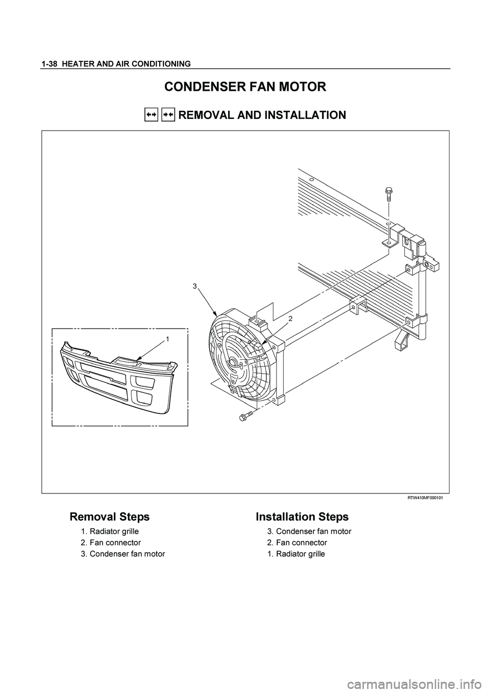 ISUZU TF SERIES 2004  Workshop Manual 1-38  HEATER AND AIR CONDITIONING 
CONDENSER FAN MOTOR 
  REMOVAL AND INSTALLATION 
  
 
 
 
 
 RTW410MF000101 
 
Removal Steps   
  1. Radiator grille 
  2. Fan connector 
  3. Condenser fan motor 
 