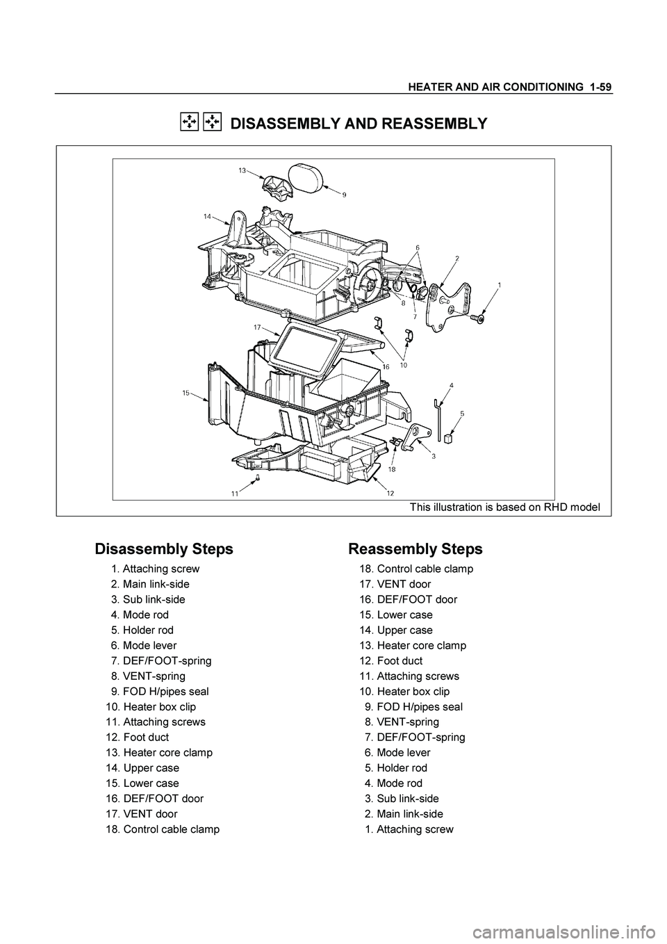 ISUZU TF SERIES 2004  Workshop Manual HEATER AND AIR CONDITIONING  1-59 
   DISASSEMBLY AND REASSEMBLY 
  
 
This illustration is based on RHD model 
 
 
 
Disassembly Steps   
  1. Attaching screw 
 2. Main link-side 
 3. Sub link-side 
