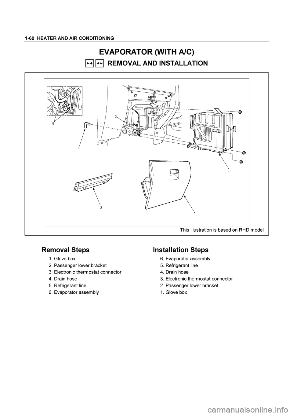 ISUZU TF SERIES 2004  Workshop Manual 1-60  HEATER AND AIR CONDITIONING 
EVAPORATOR (WITH A/C) 
   REMOVAL AND INSTALLATION 
  
 
This illustration is based on RHD model 
 
 
 
Removal Steps 
 1. Glove box 
  2. Passenger lower bracket 
 