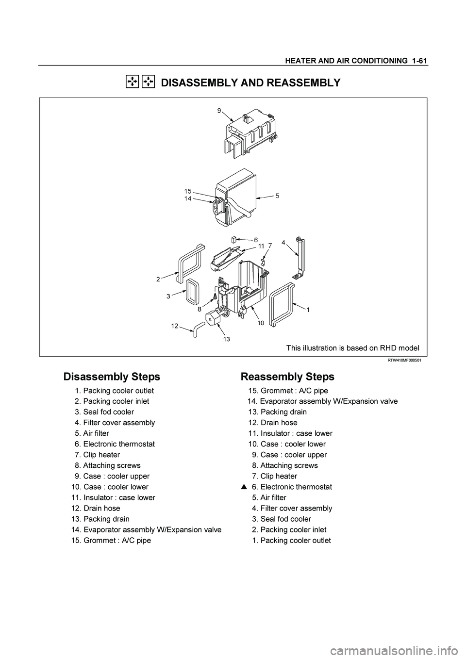 ISUZU TF SERIES 2004  Workshop Manual HEATER AND AIR CONDITIONING  1-61 
    DISASSEMBLY AND REASSEMBLY 
  
  
This illustration is based on RHD model 
 RTW410MF000501 
 
Disassembly Steps 
  1. Packing cooler outlet  
  2. Packing cooler